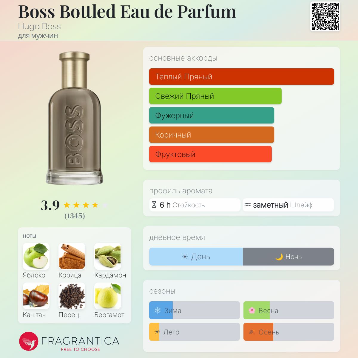 Boss Bottled Eau de Parfum Hugo Boss одеколон — аромат для мужчин 2020