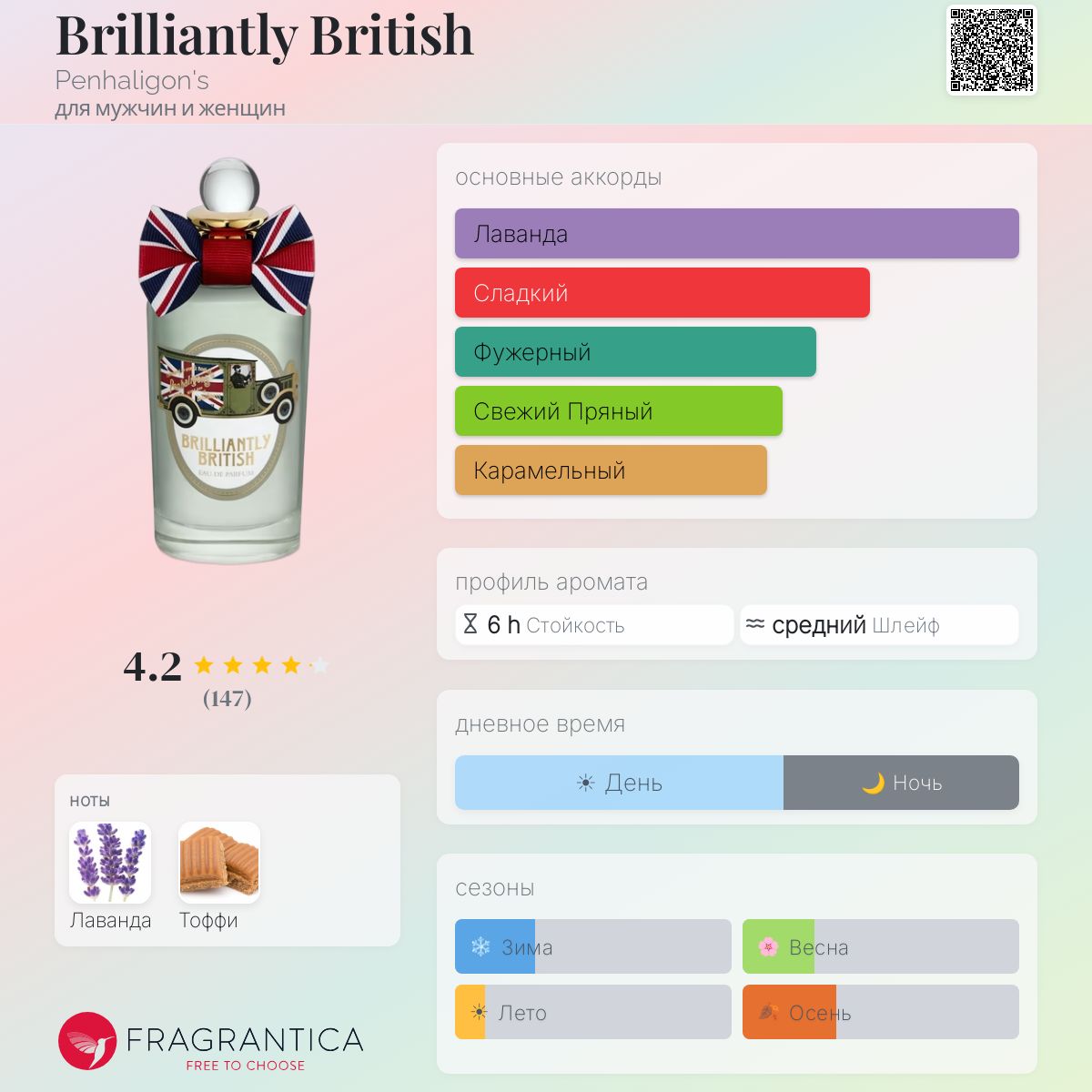 Brilliantly British Penhaligon's аромат — аромат для мужчин и