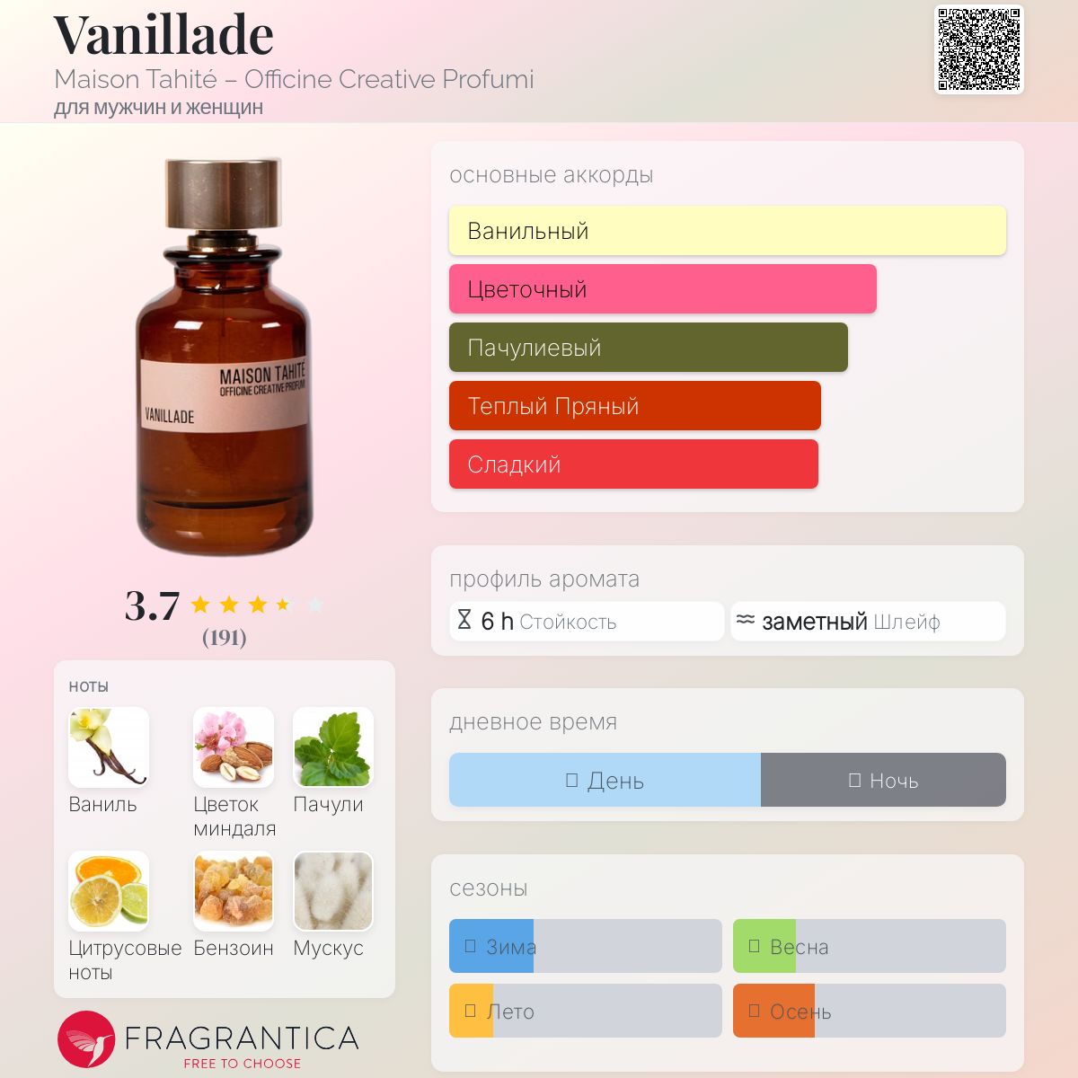 MAISON TAHITÉ VANILLADE メゾンタヒチ　バニレード) Vanillade Maison Tahité – Officine Creative Profumi аромат