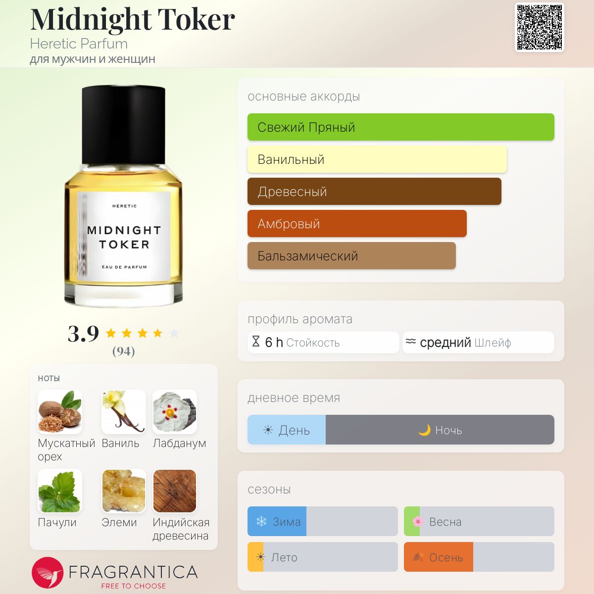 Midnight Toker Heretic Parfum аромат — аромат для мужчин и женщин 2020