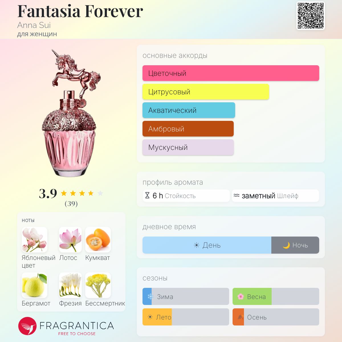 Fantasia Forever Anna Sui аромат — аромат для женщин 2020
