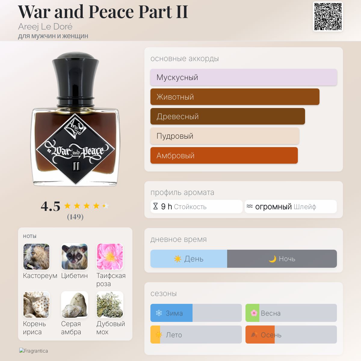 War and Peace Part II Areej Le Doré аромат — аромат для мужчин и