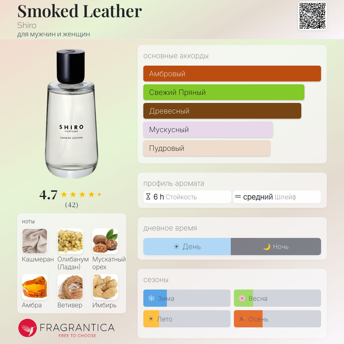 Smoked Leather Shiro аромат — аромат для мужчин и женщин 2019