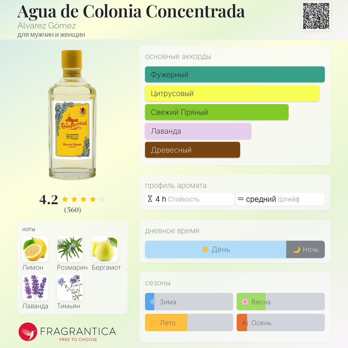 agua de colonia