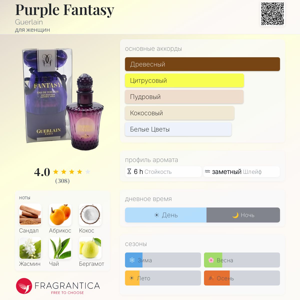 Purple Fantasy Guerlain аромат — аромат для женщин 2001