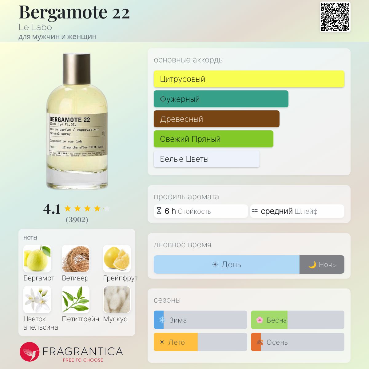 Bergamote 22 Le Labo аромат — аромат для мужчин и женщин 2006