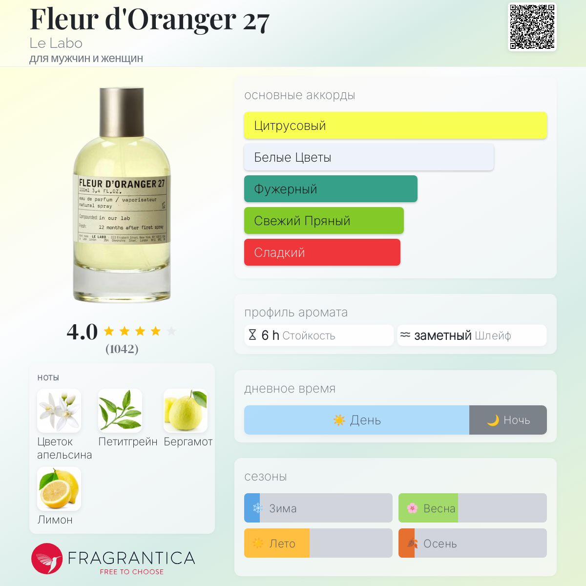 FLEUR D'ORANGER 27 ルラボ Fleur D'Oranger 27 EDP LE LABO | Madison Perfumery