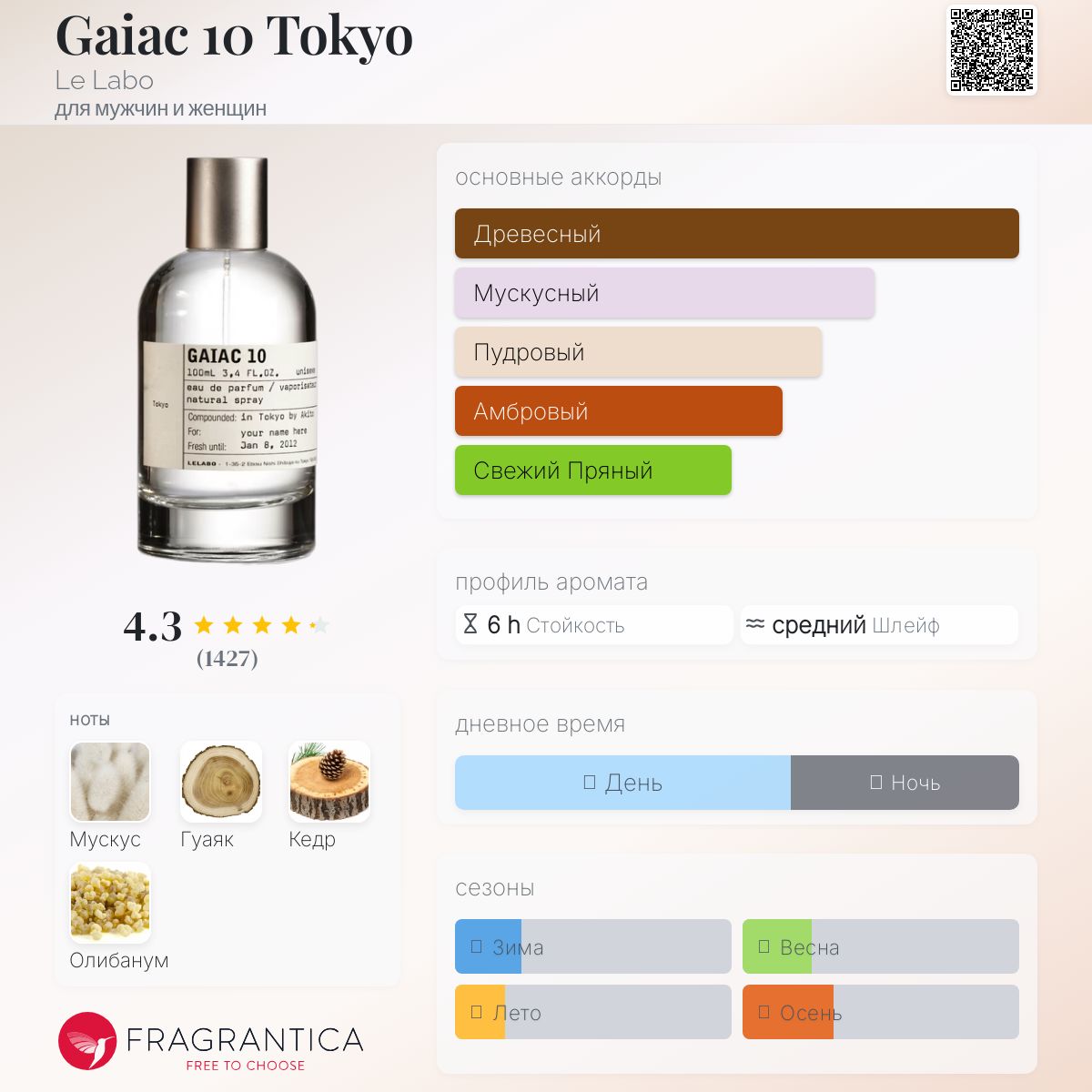 Gaiac 10 Tokyo Le Labo аромат — аромат для мужчин и женщин 2008