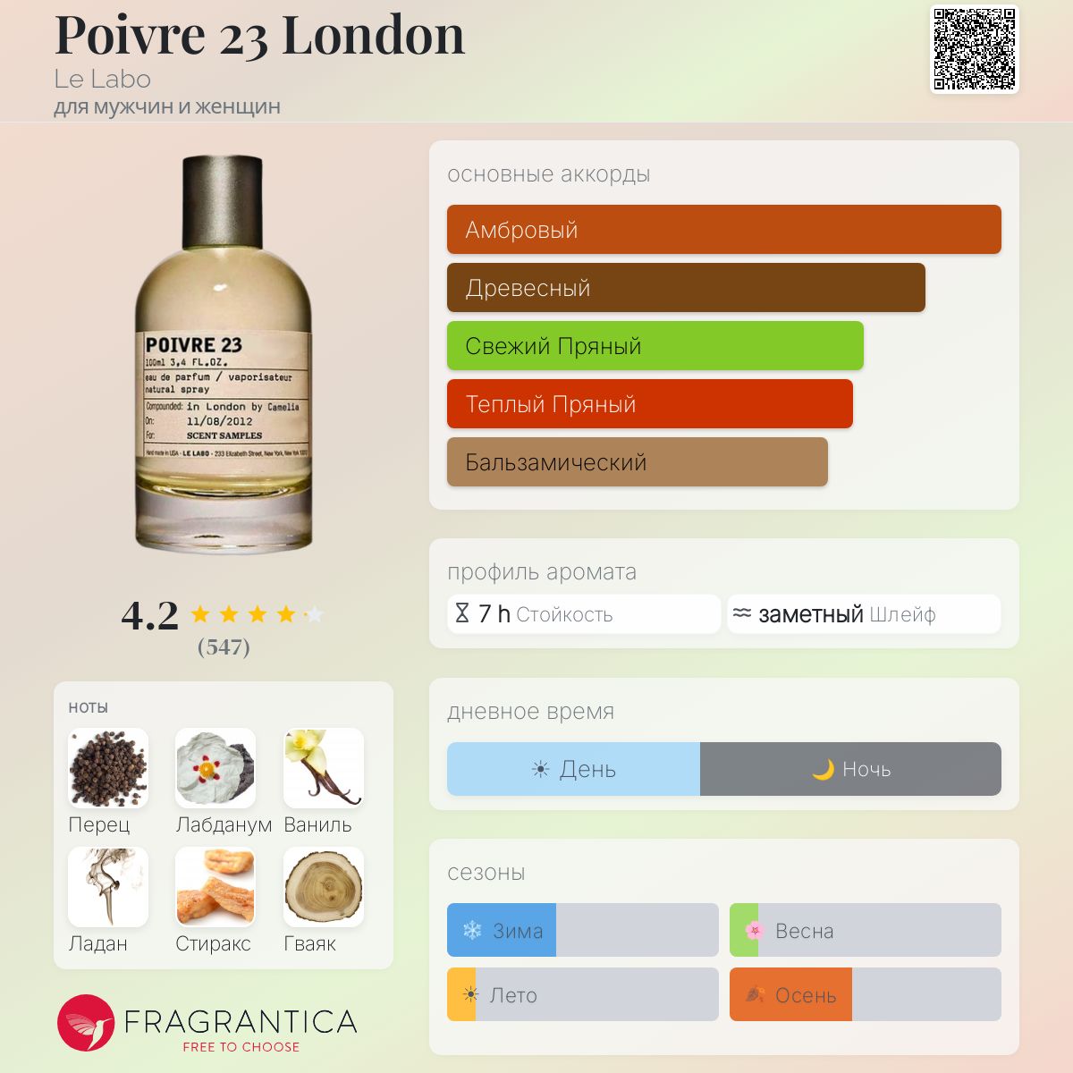 Poivre 23 London Le Labo аромат — аромат для мужчин и женщин 2008