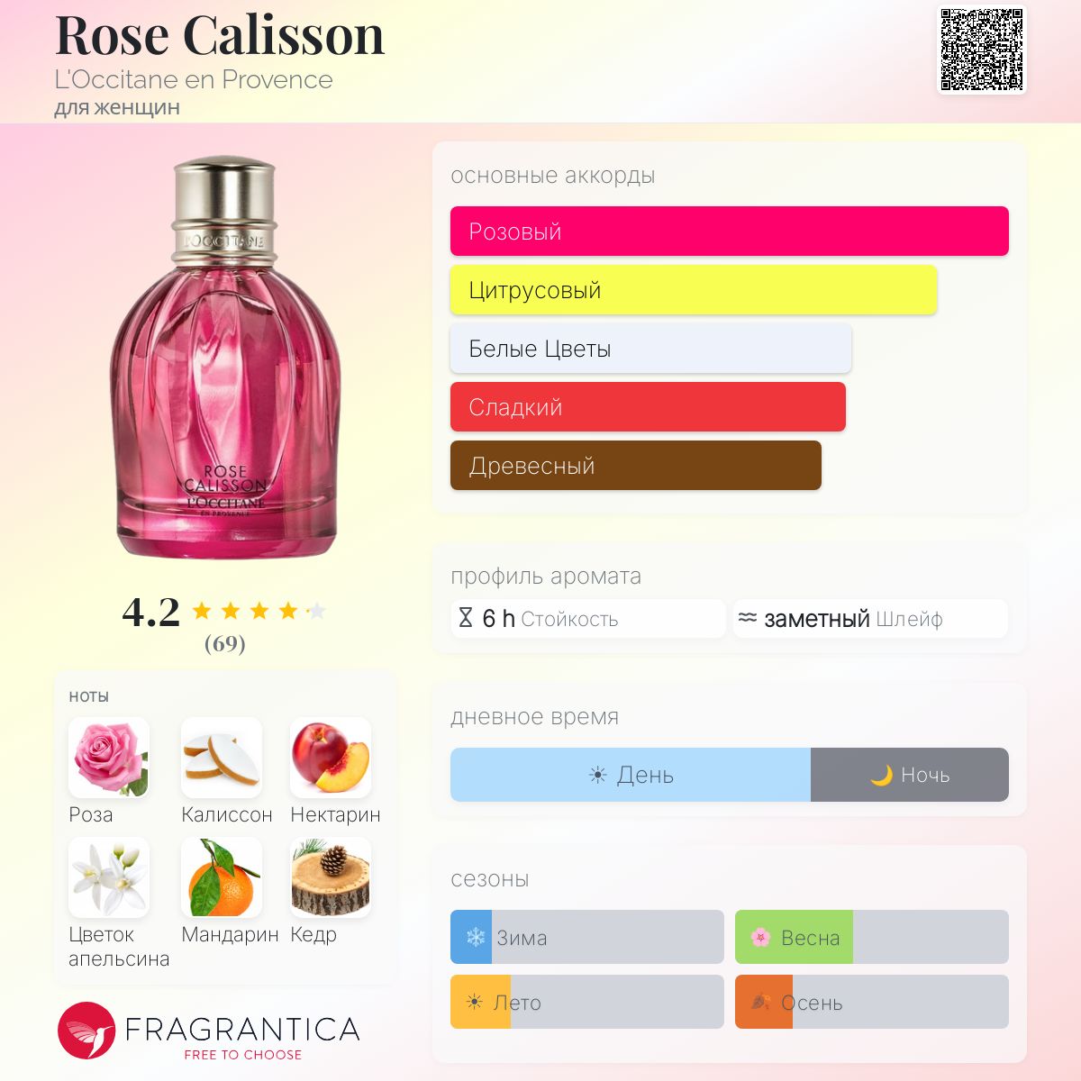 Rose Calisson L'Occitane en Provence аромат — аромат для женщин 2020
