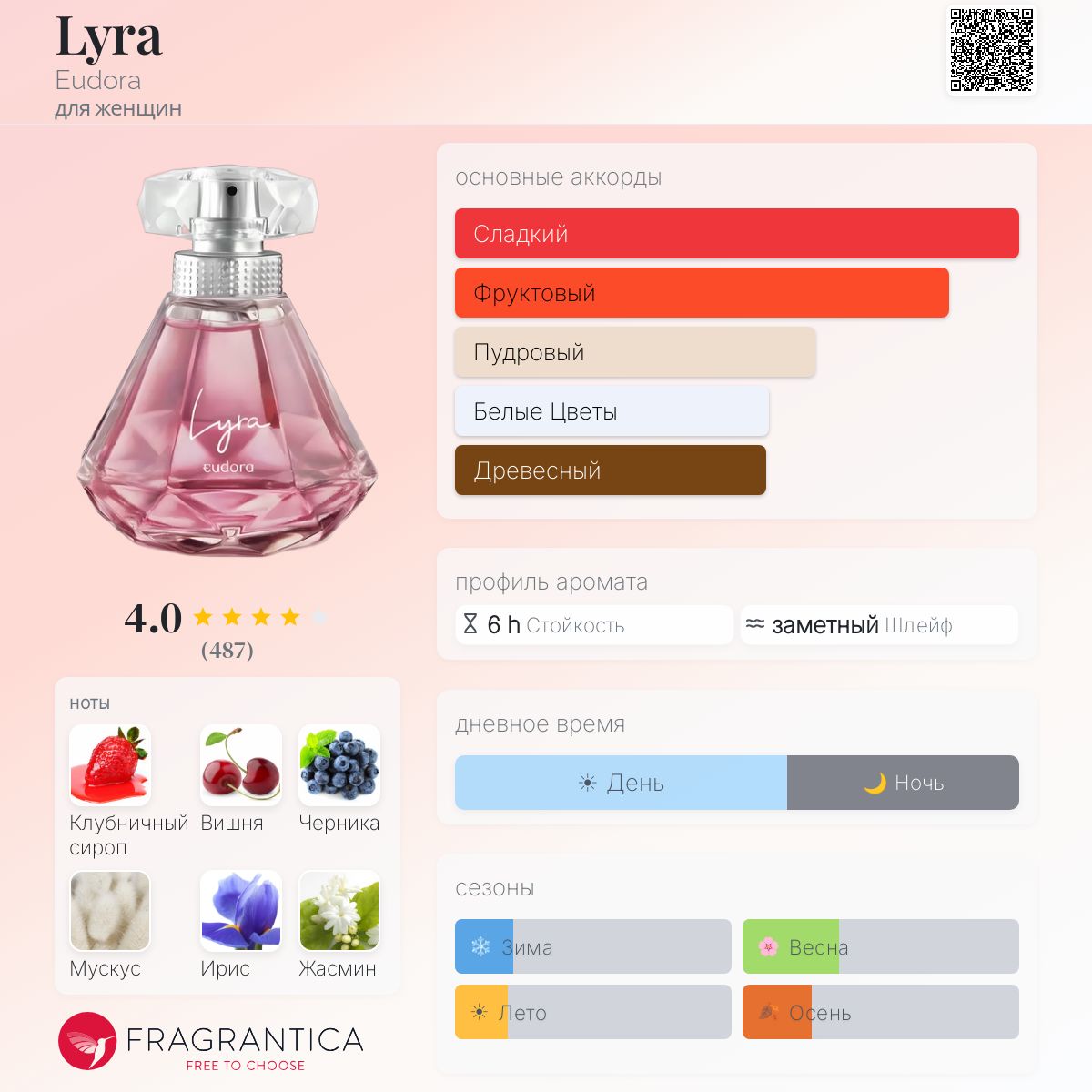 Lyra Eudora аромат — аромат для женщин 2020