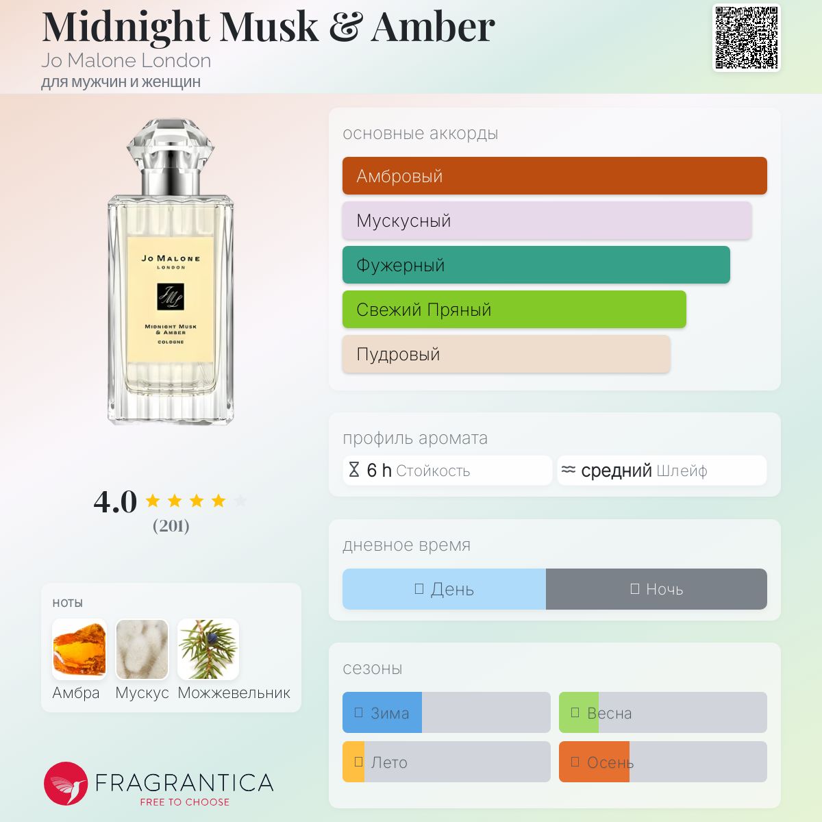 Midnight Musk & Amber Jo Malone London аромат
