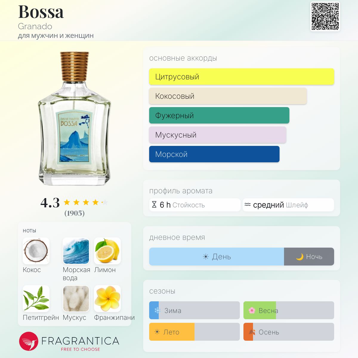 Bossa Granado аромат — аромат для мужчин и женщин 2020