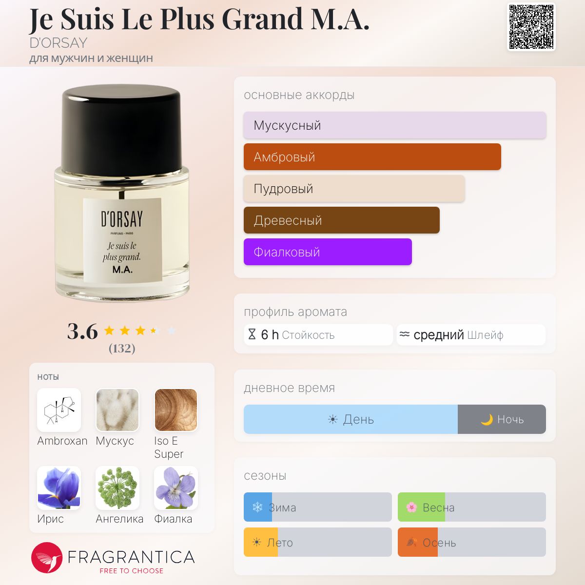 Je Suis Le Plus Grand M.A. D'ORSAY аромат — аромат для мужчин и Je Suis Le Plus Grand M.A. D'ORSAY аромат — аромат для мужчин и