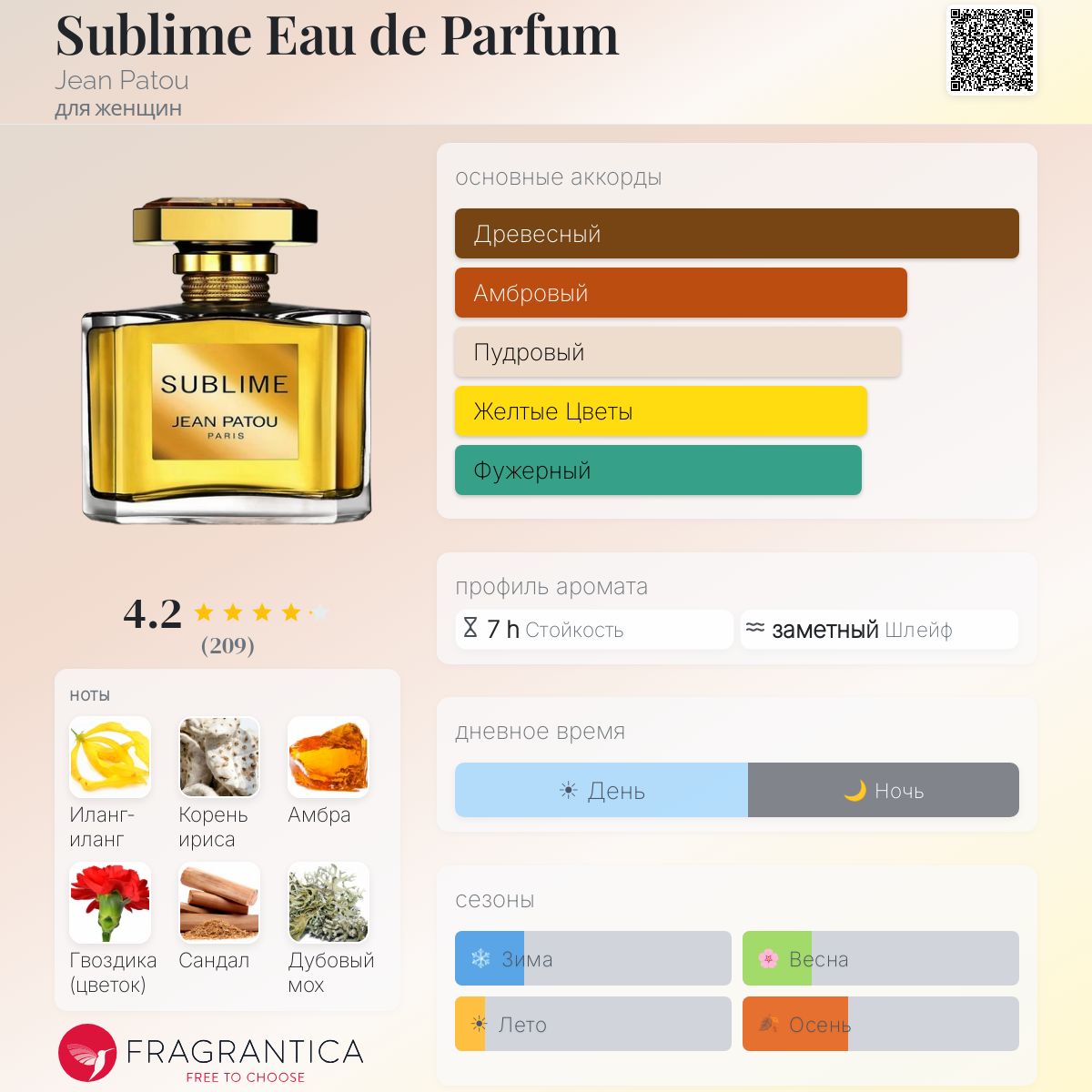 Sublime Eau de Parfum Jean Patou аромат — аромат для женщин 1992