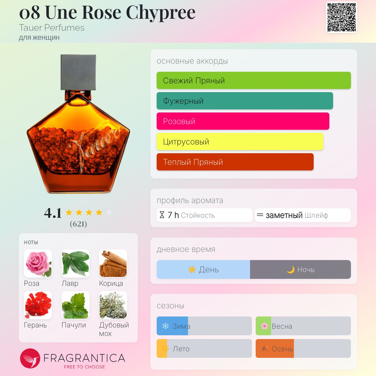 08 Une Rose Chypree Tauer Perfumes аромат — аромат для женщин 2009