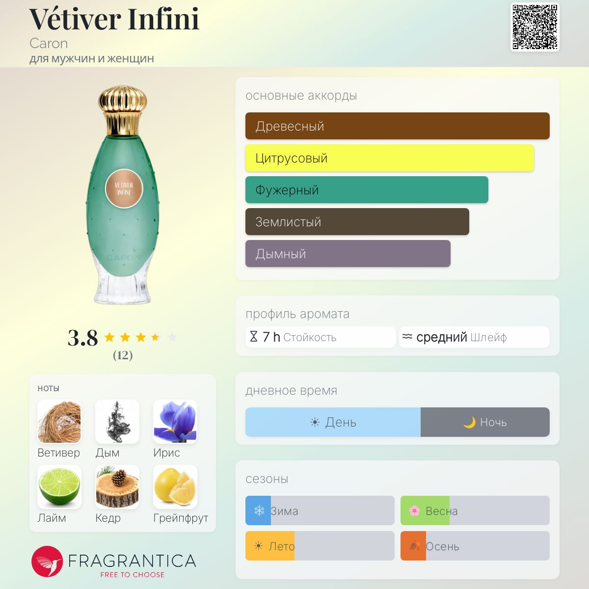 Vétiver Infini Caron аромат — аромат для мужчин и женщин 2020