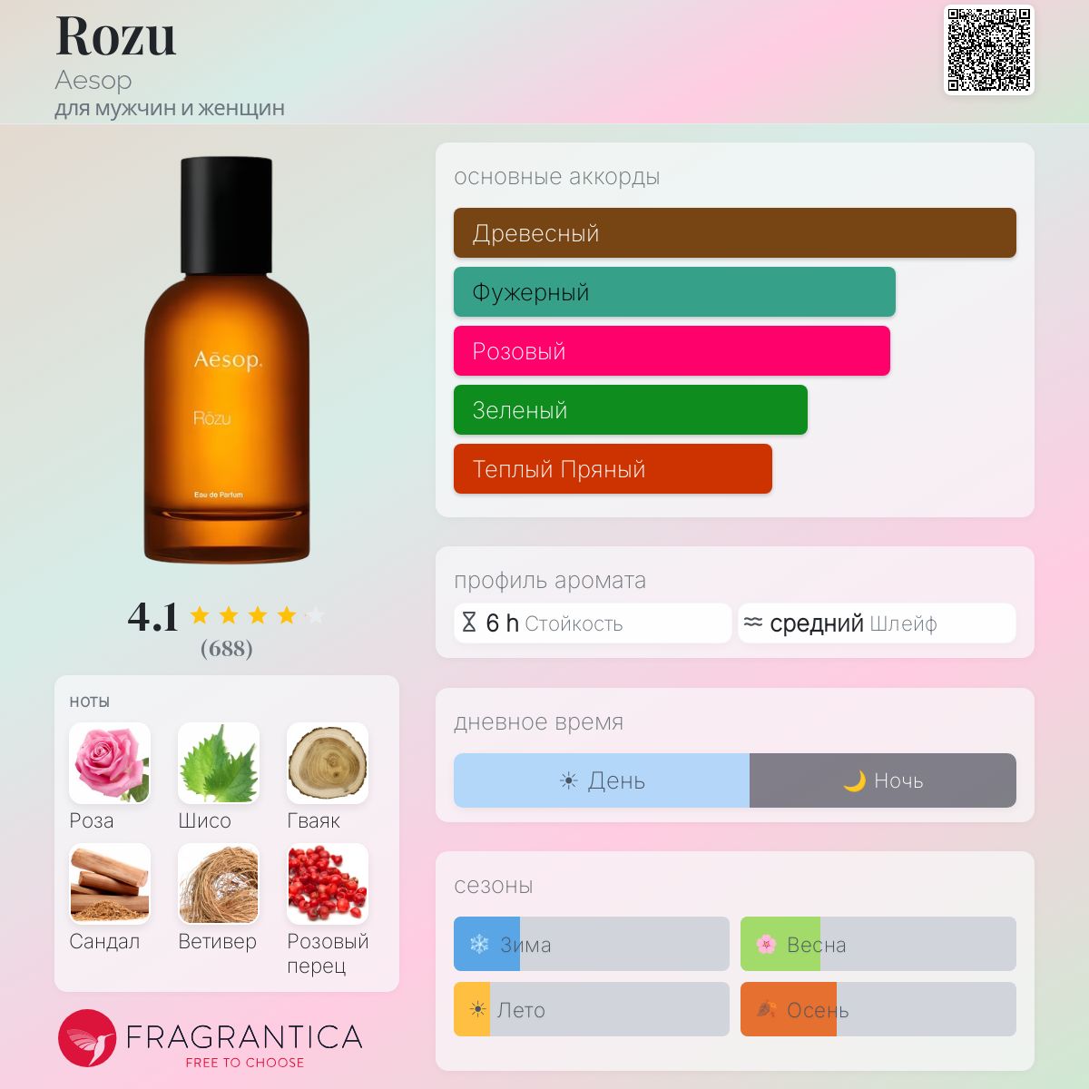 Rozu Aesop аромат — аромат для мужчин и женщин 2020