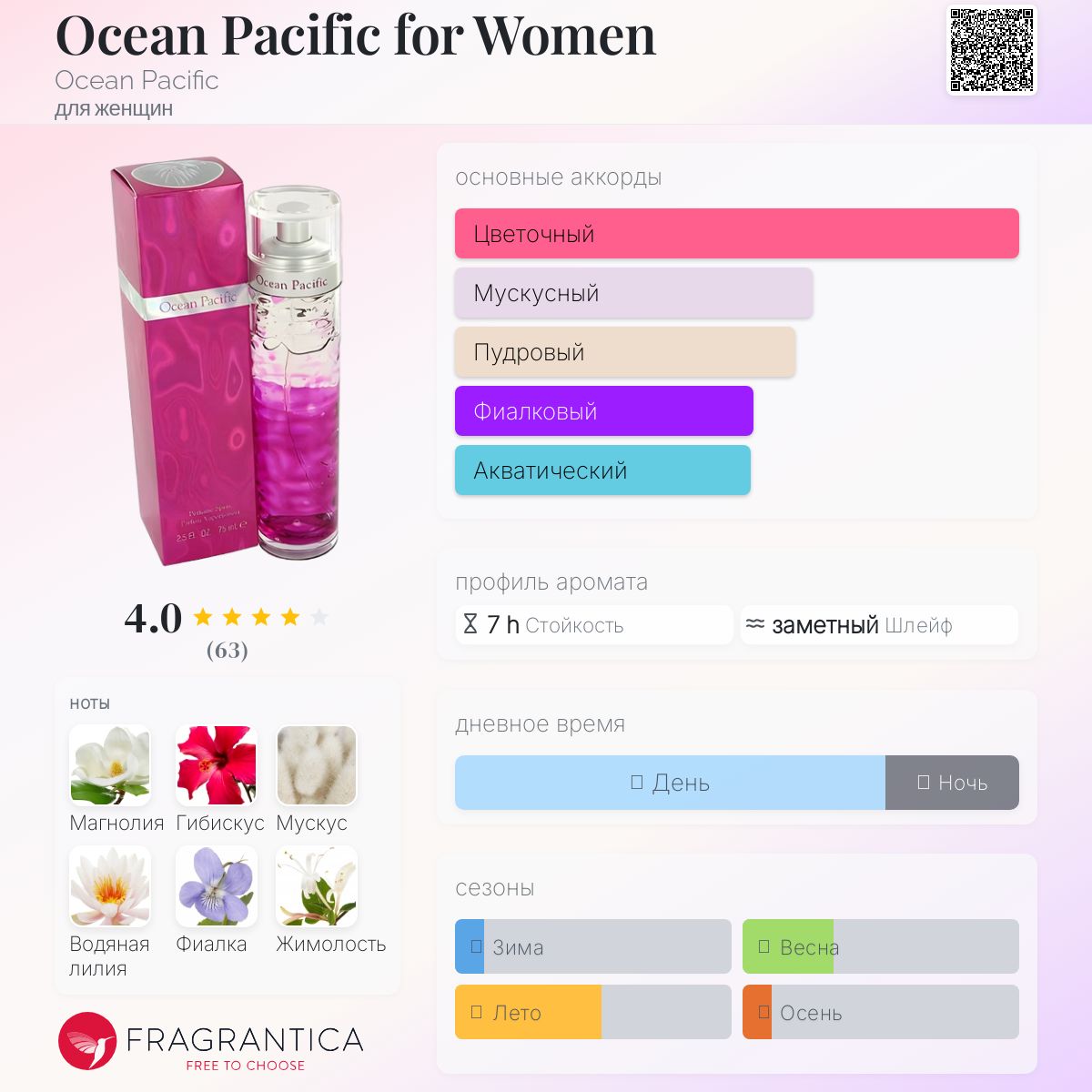 Ocean Pacific for Women Ocean Pacific аромат — аромат для