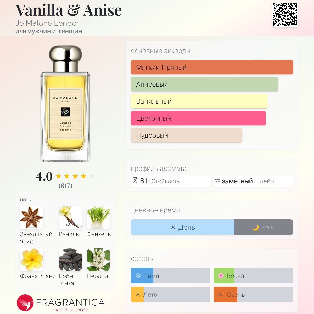 Vanilla & Anise Jo Malone London аромат — аромат для мужчин и