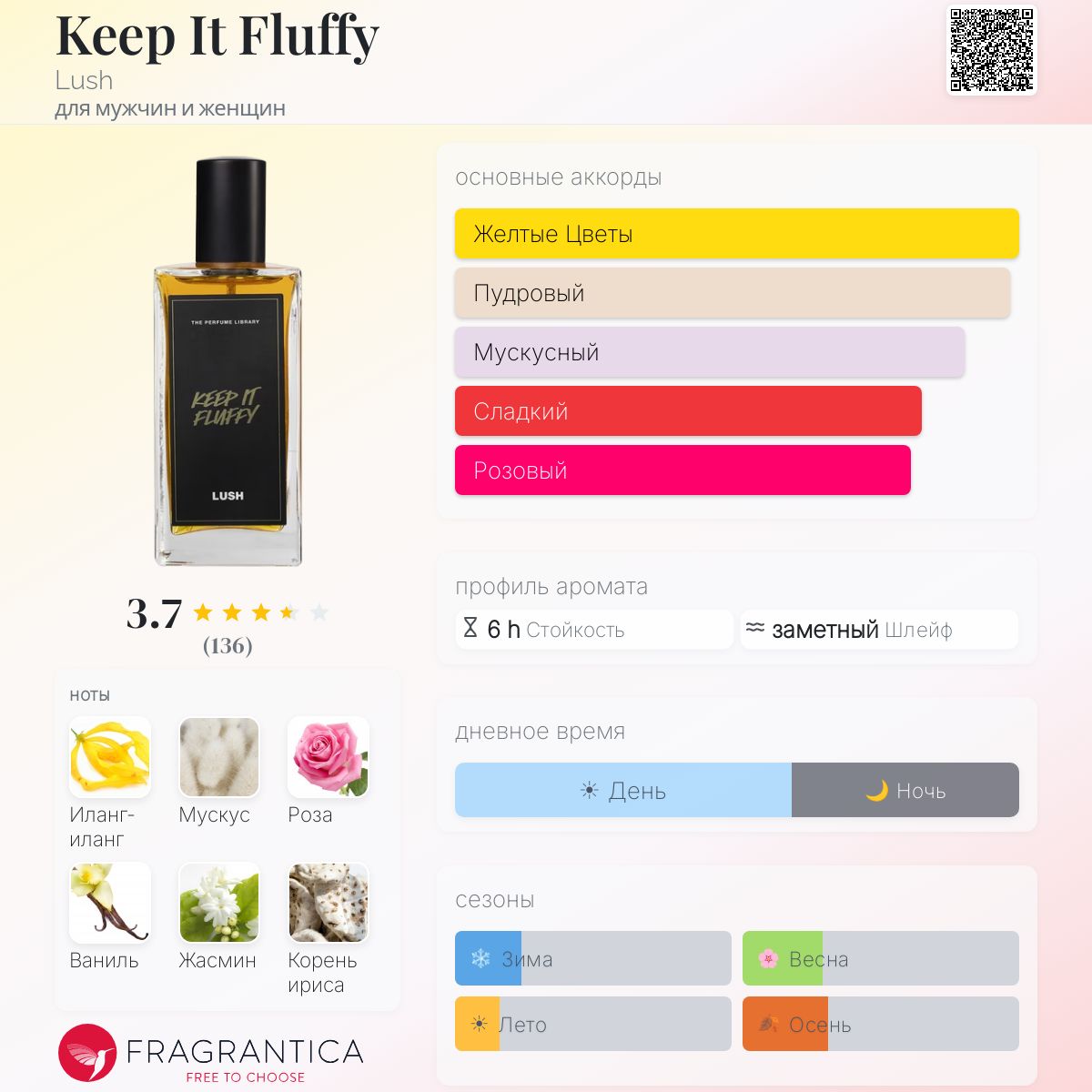 香水(ユニセックス) LUSH THE PERFUME LIBRARY KEEP IT FLUFFY Keep It Fluffy Lush аромат — аромат для мужчин и женщин 2021