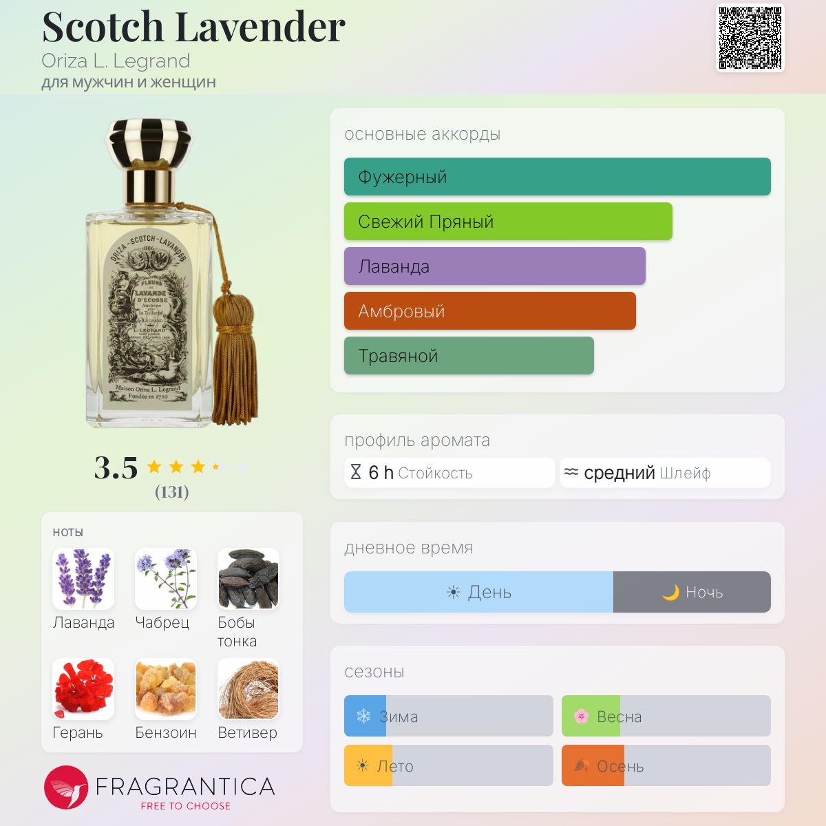 Scotch Lavender Oriza L. Legrand аромат — аромат для мужчин и
