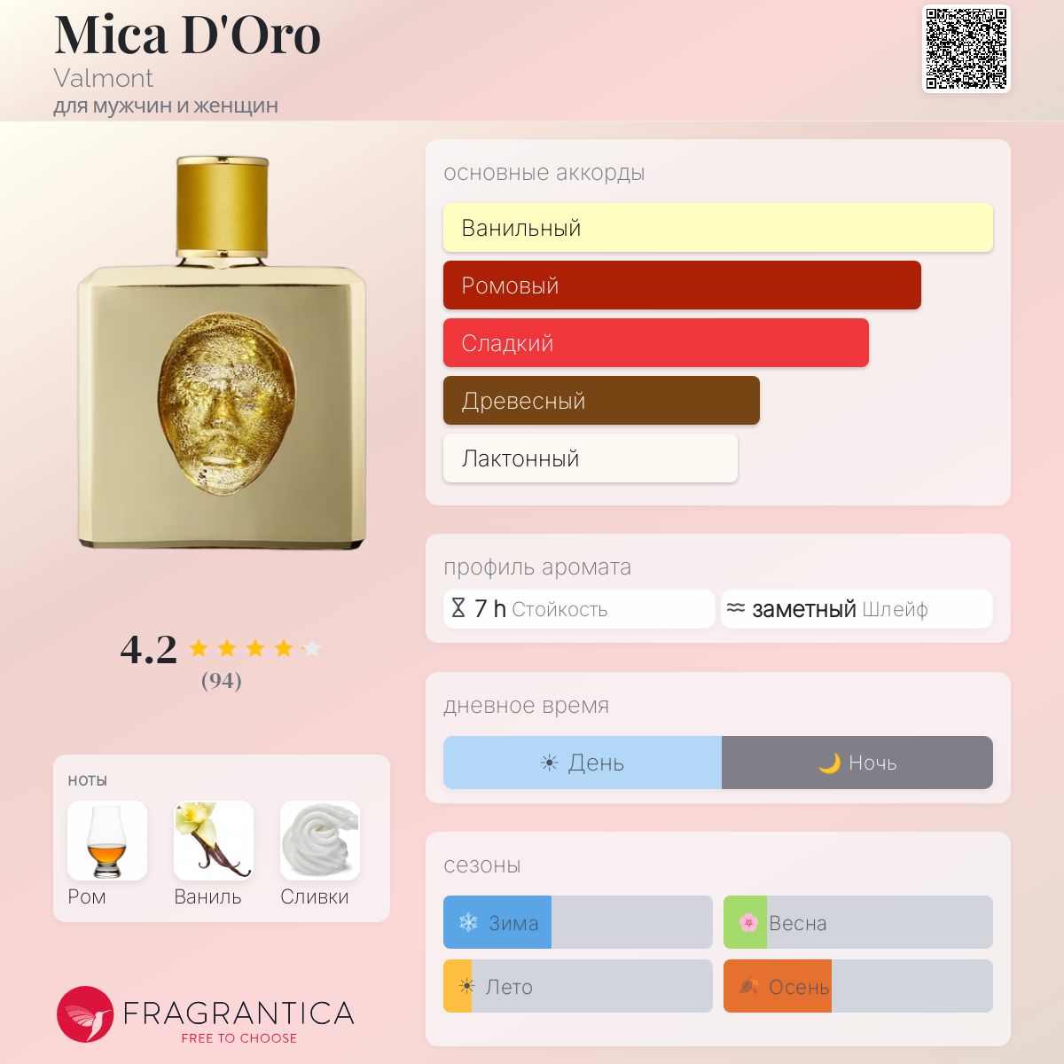 Mica D'Oro Valmont аромат — аромат для мужчин и женщин 2020