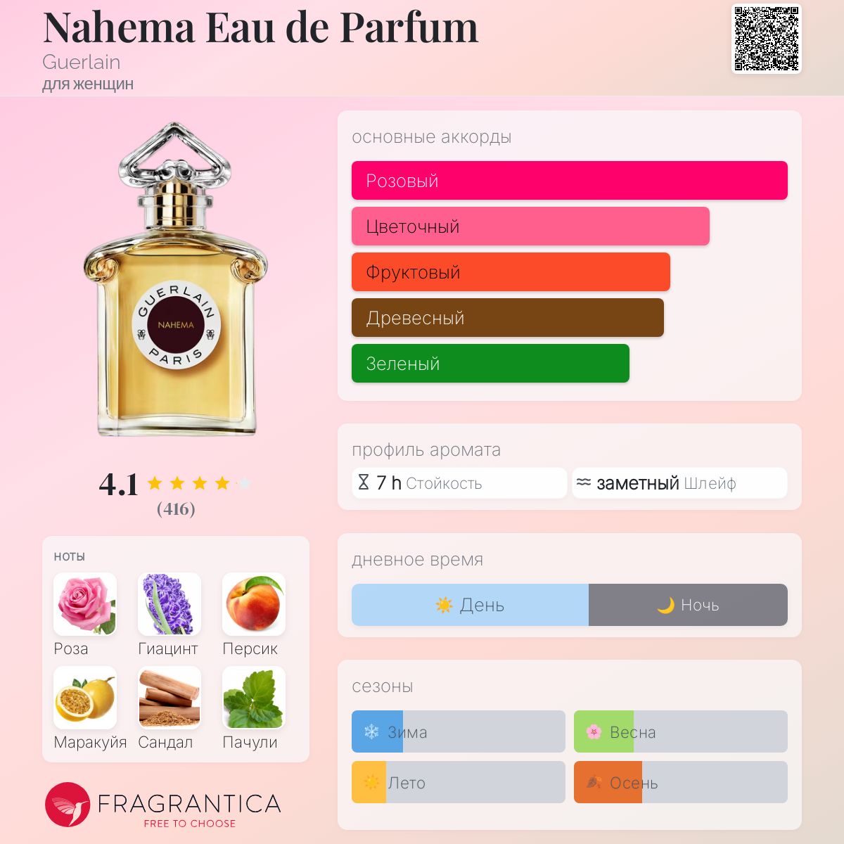 香水(女性用) Nahema Eau de Parfum レジェンダリー フレグランス ⋅ ナエマ - オーデパルファン | ゲラン