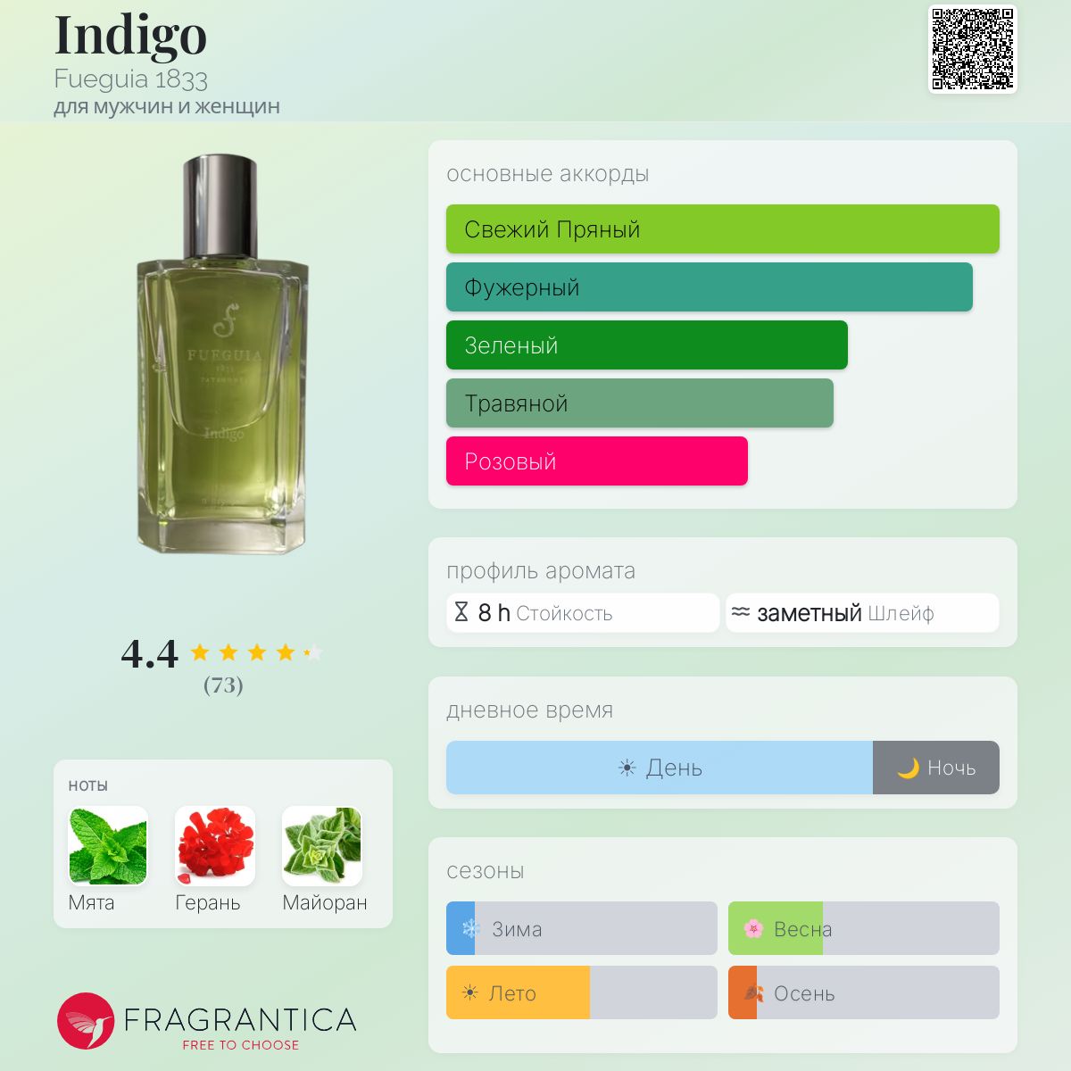 Indigo Fueguia 1833 аромат — аромат для мужчин и женщин 2020