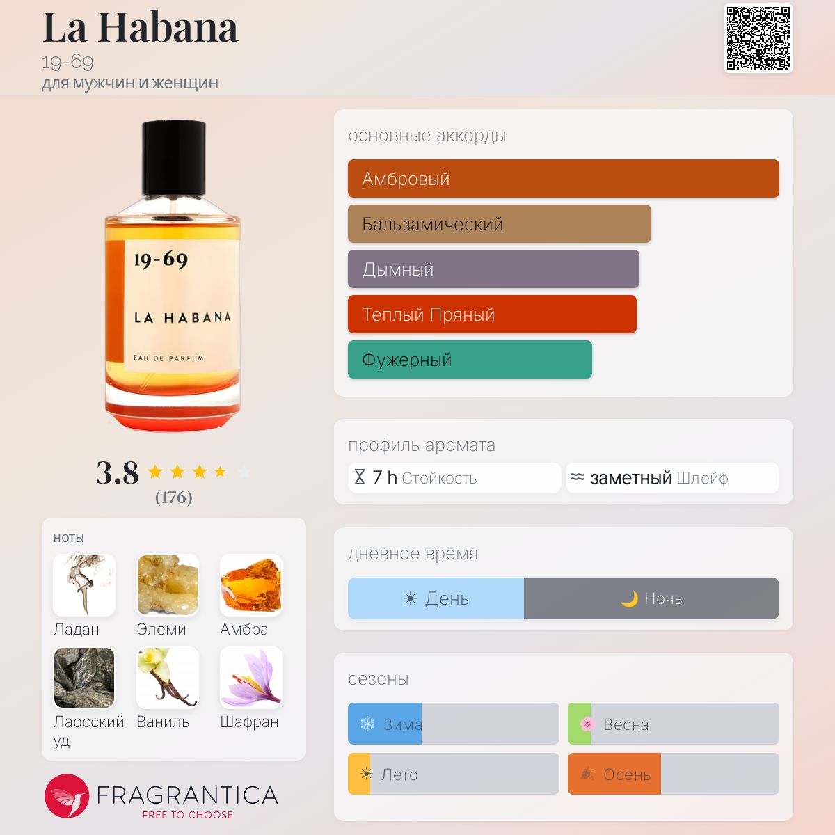 La Habana 19-69 аромат — аромат для мужчин и женщин 2020