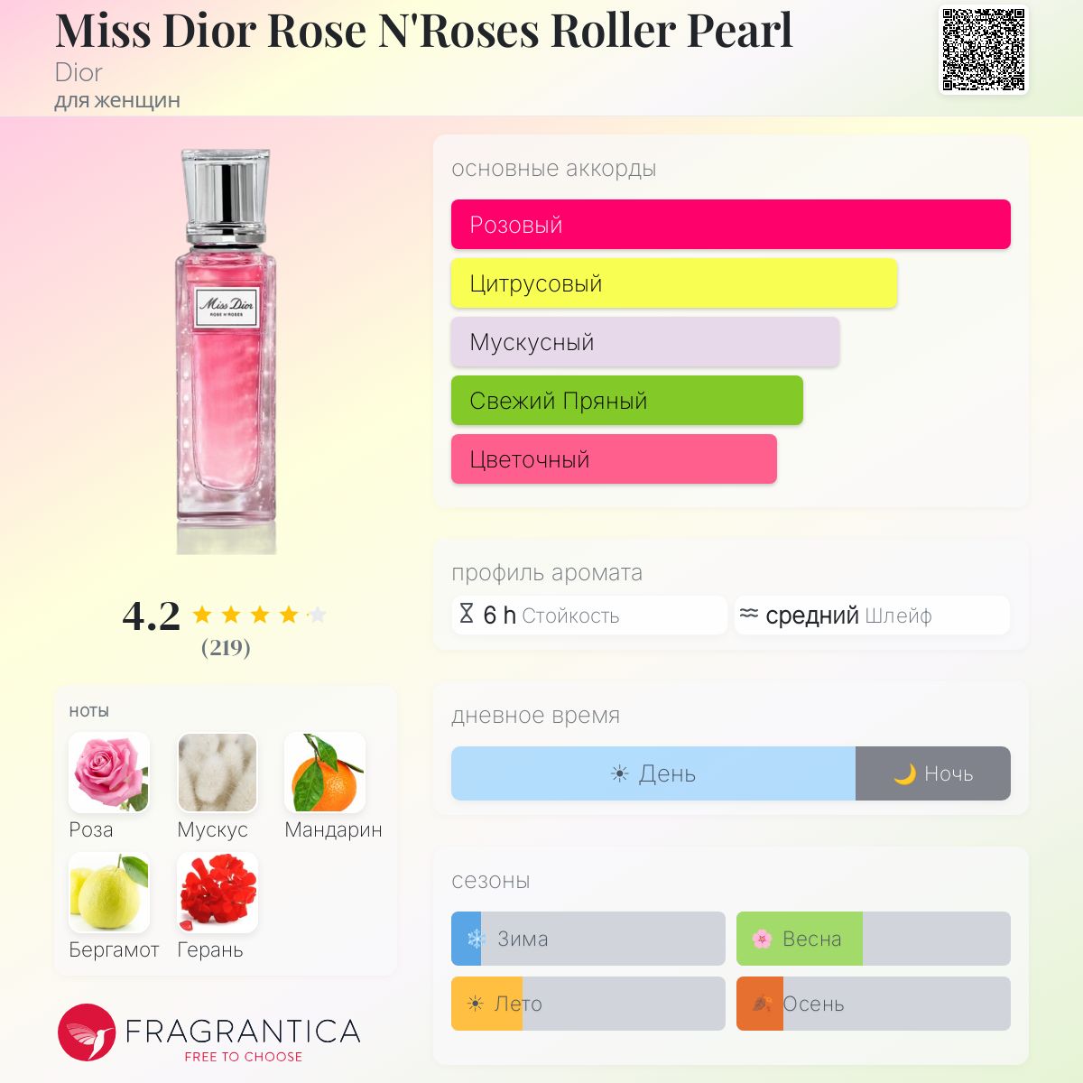 Miss Dior Rose N'Roses Roller Pearl Dior аромат — аромат для