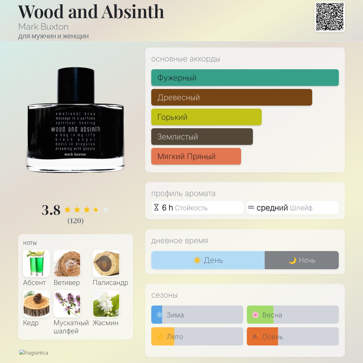 Wood and Absinth Mark Buxton аромат — аромат для мужчин и женщин 2021
