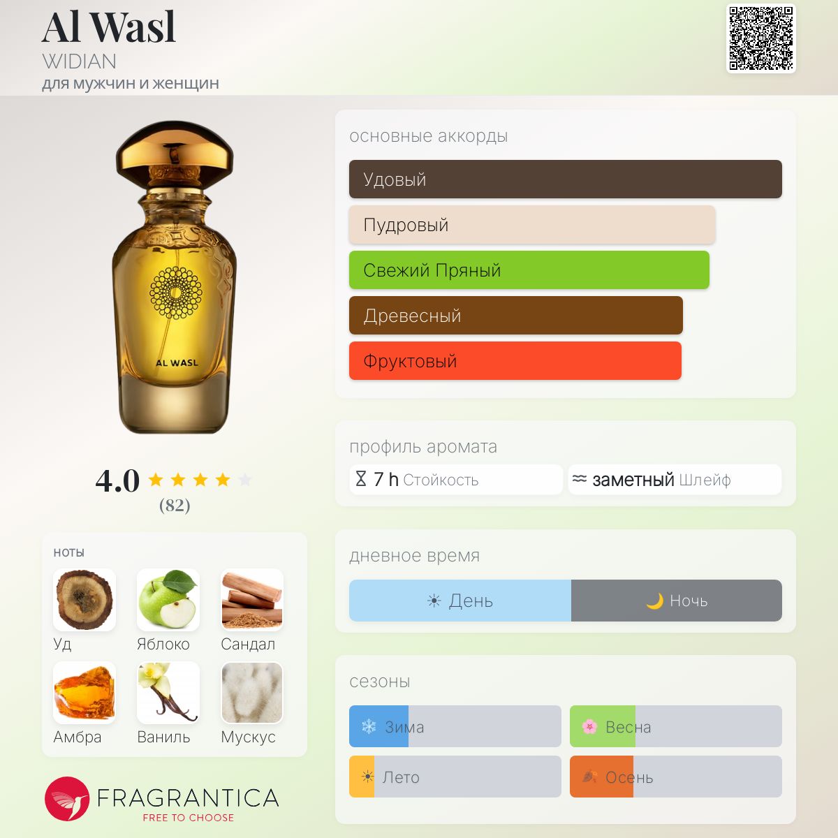 香水(ユニセックス) AL WASL WIDIAN EDP DUBAI EXPO 2020 Al Wasl WIDIAN аромат — аромат для мужчин и женщин 2020