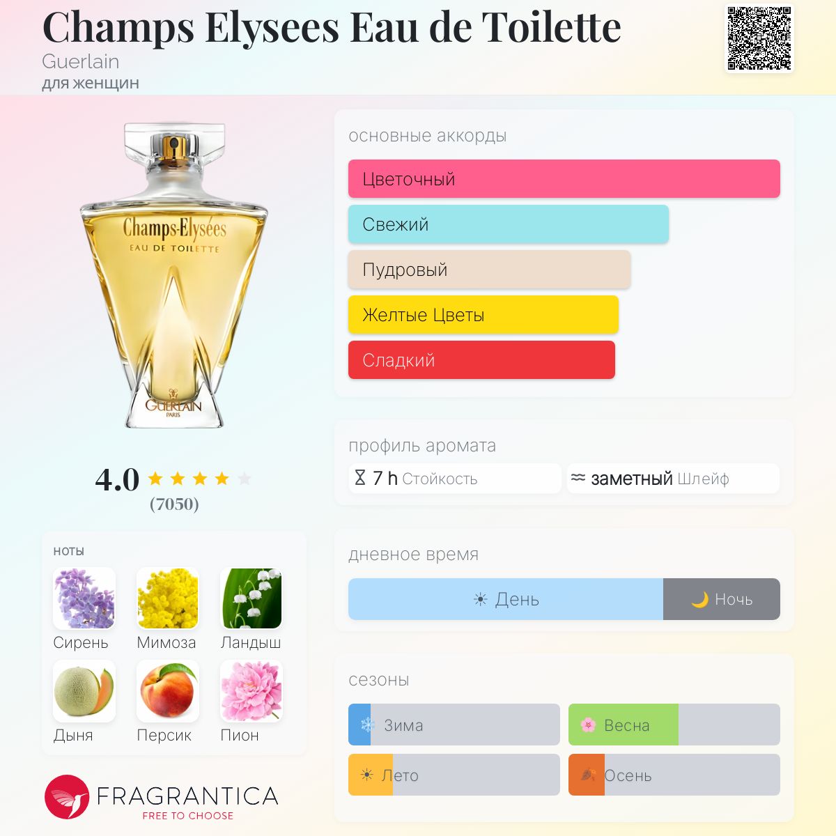 Champs Elysees Eau de Toilette Guerlain аромат — аромат для женщин