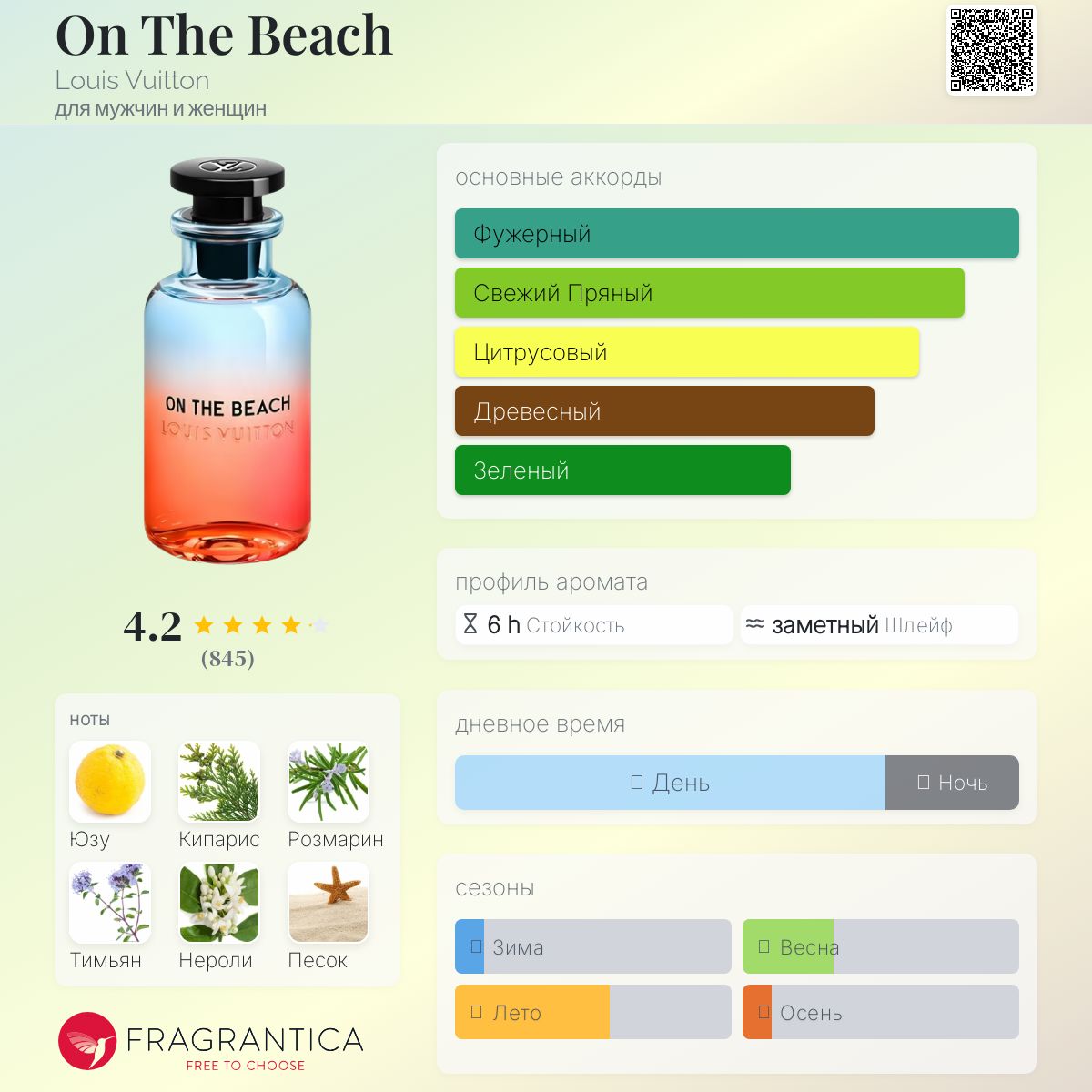 その他 LOUIS VUITTON ON THE BEACH 100ml その他 LOUIS 100ml VUITTON ON BEACH THE