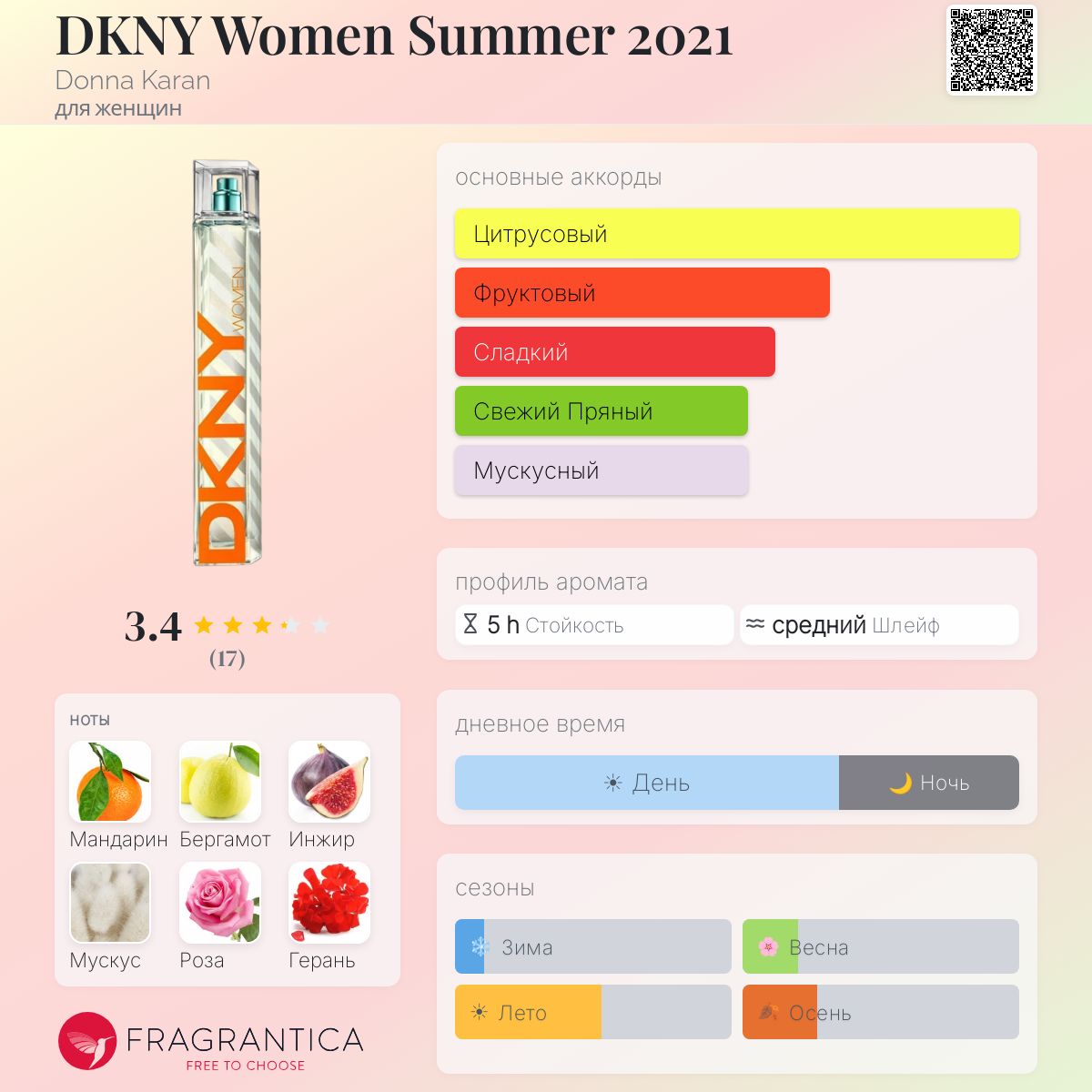 DKNY Women Summer 2021 Donna Karan аромат — аромат для женщин 2021