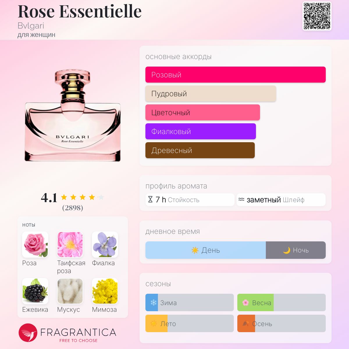 Rose Essentielle Bvlgari аромат — аромат для женщин 2006