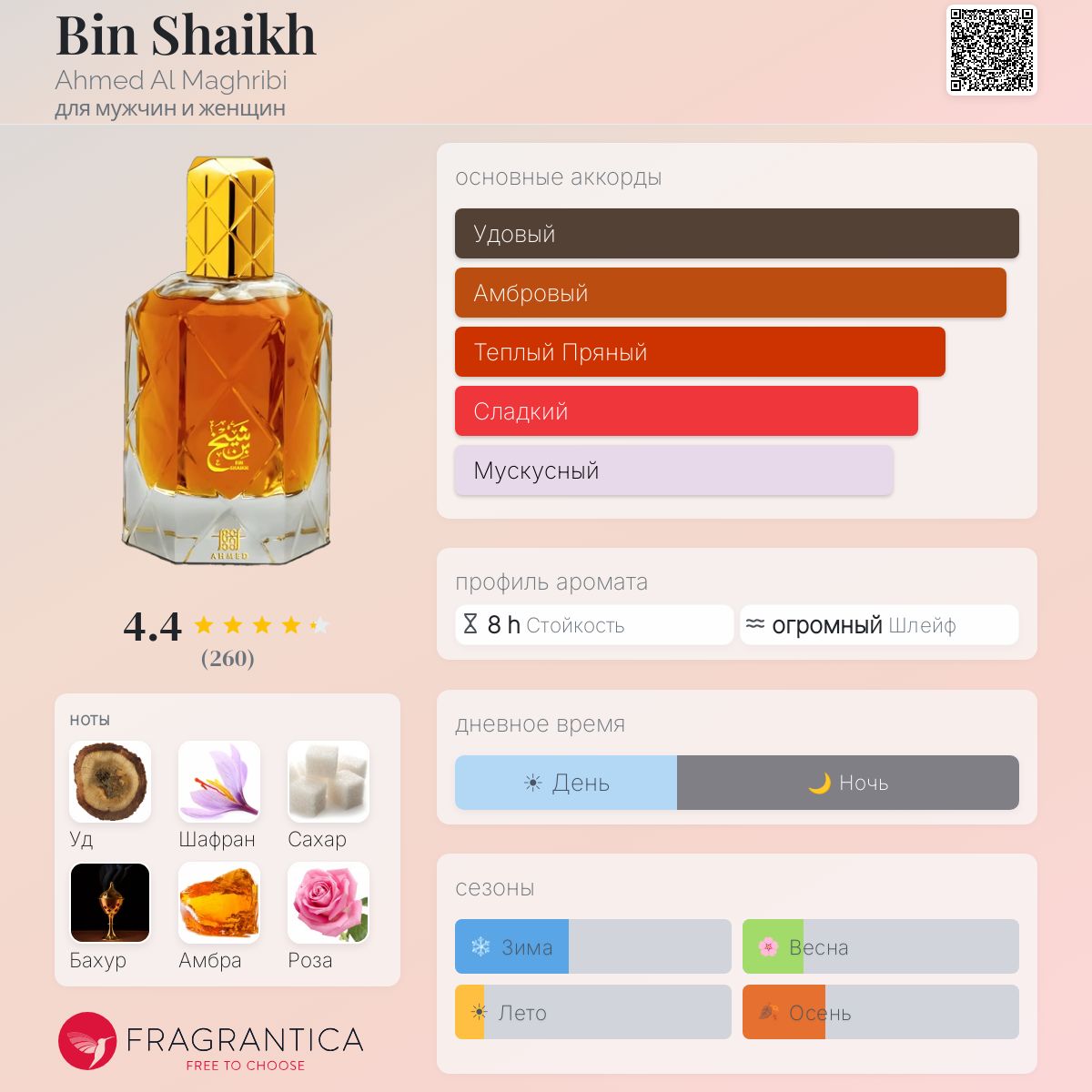 Bin Shaikh Ahmed Al Maghribi аромат — аромат для мужчин и женщин 2017