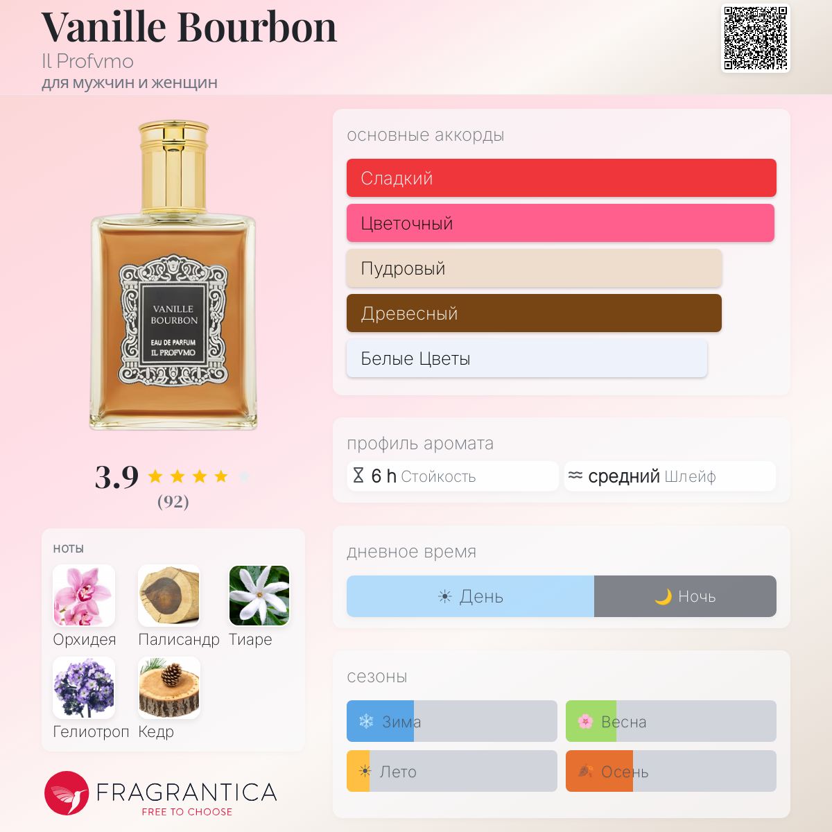 Vanille Bourbon Il Profvmo аромат — аромат для мужчин и женщин 2004