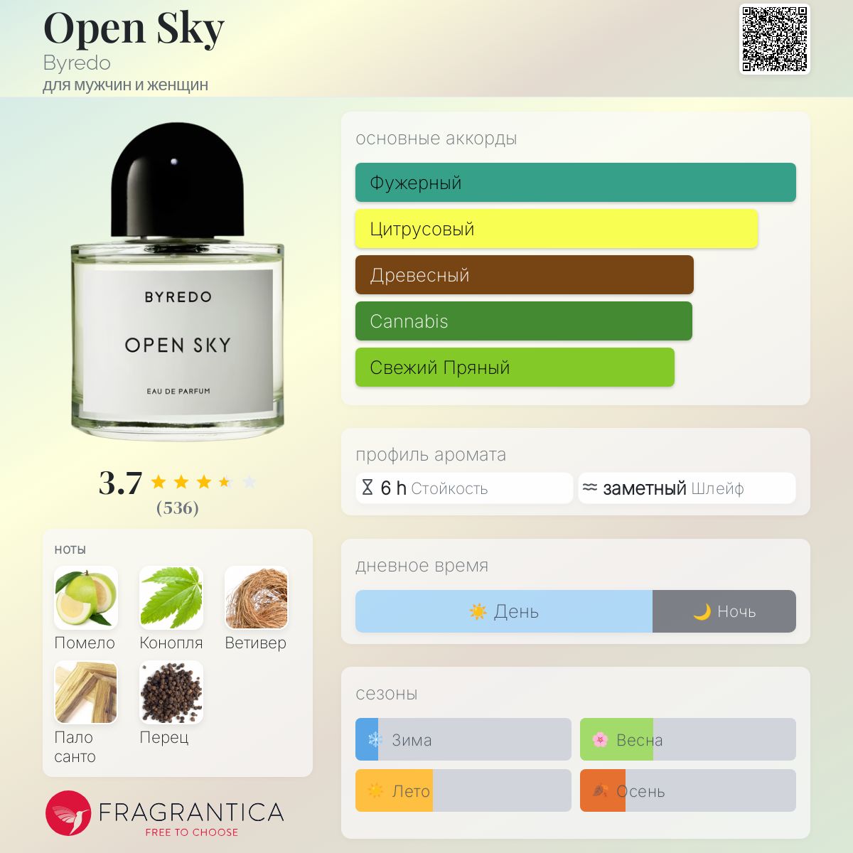 Open Sky Byredo аромат — аромат для мужчин и женщин 2021