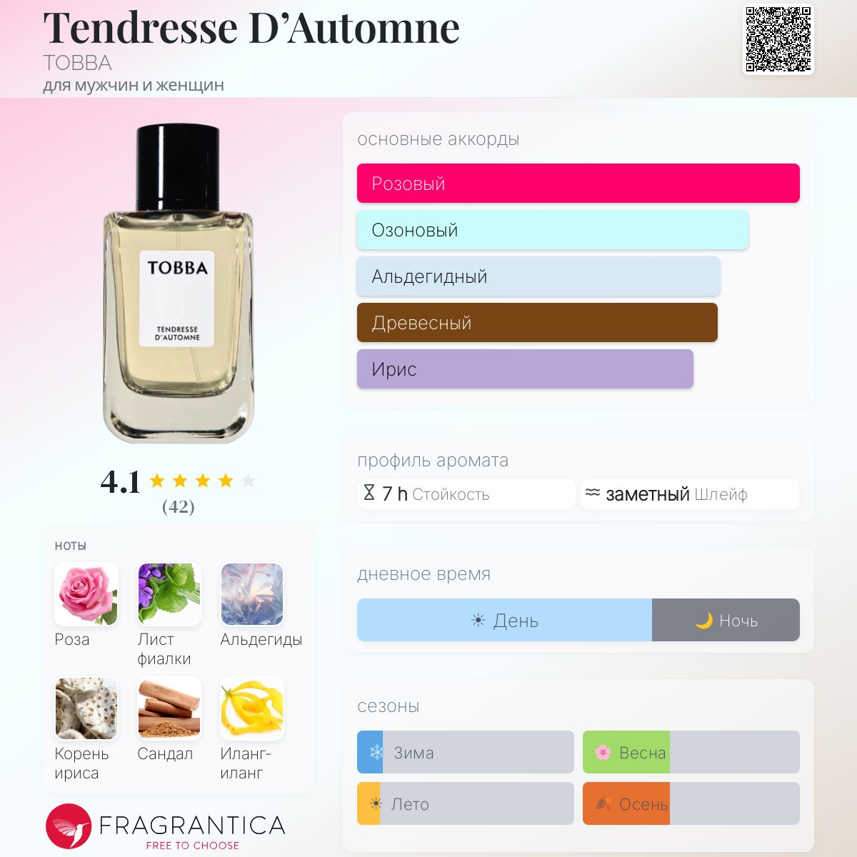 Tendresse D'Automne TOBBA аромат — аромат для мужчин и женщин 2023
