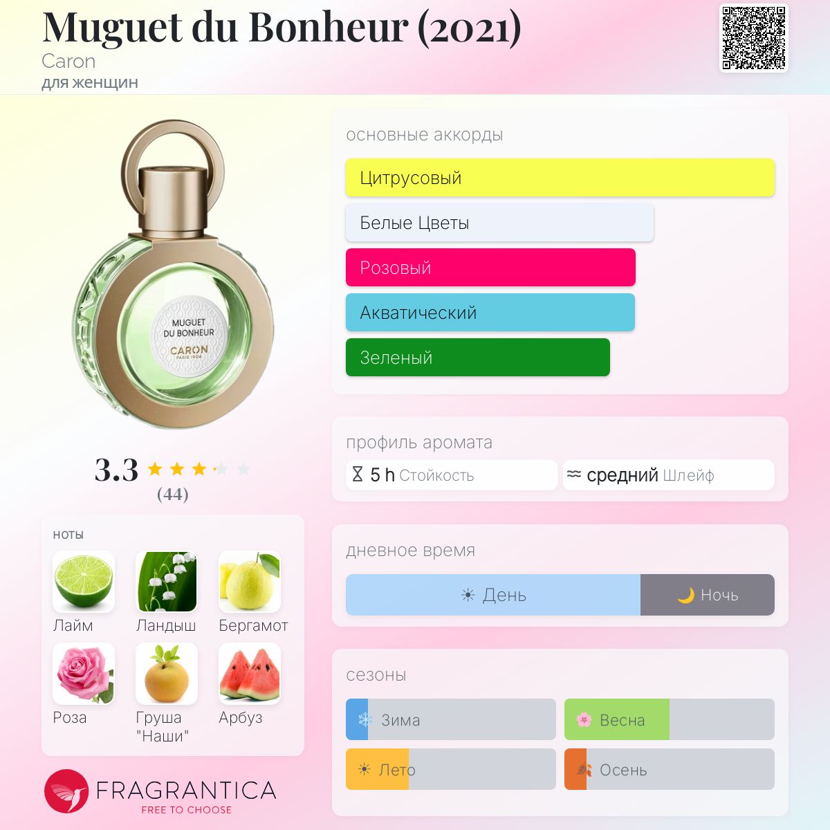 Muguet du Bonheur (2021) Caron аромат — аромат для женщин