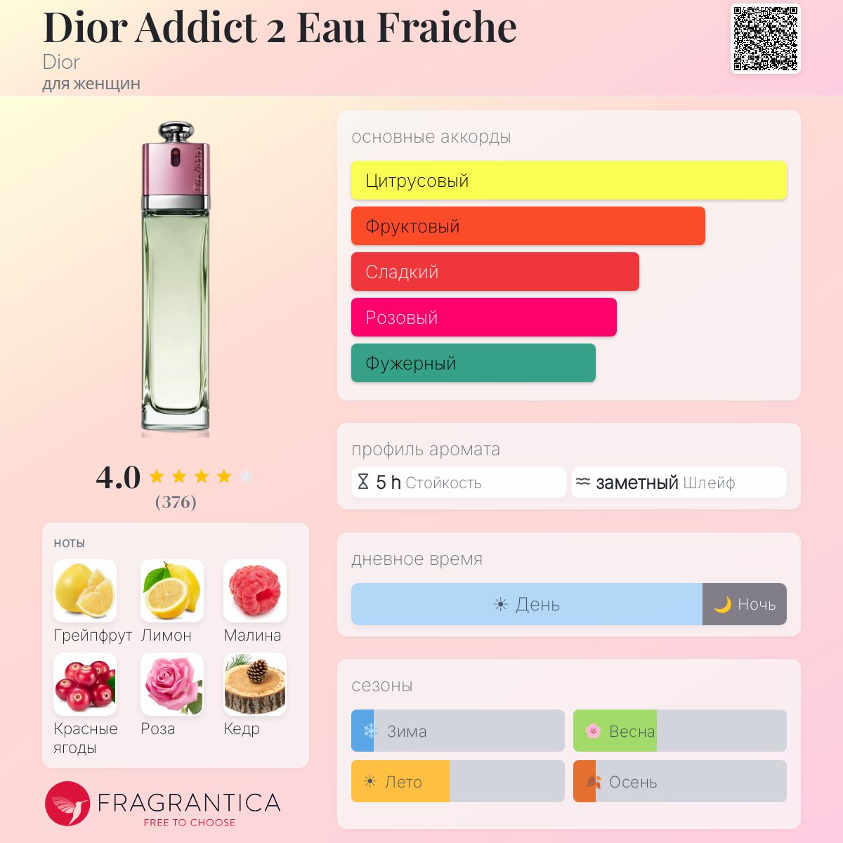 Dior Addict 2 Eau Fraiche Dior аромат — аромат для женщин 2009
