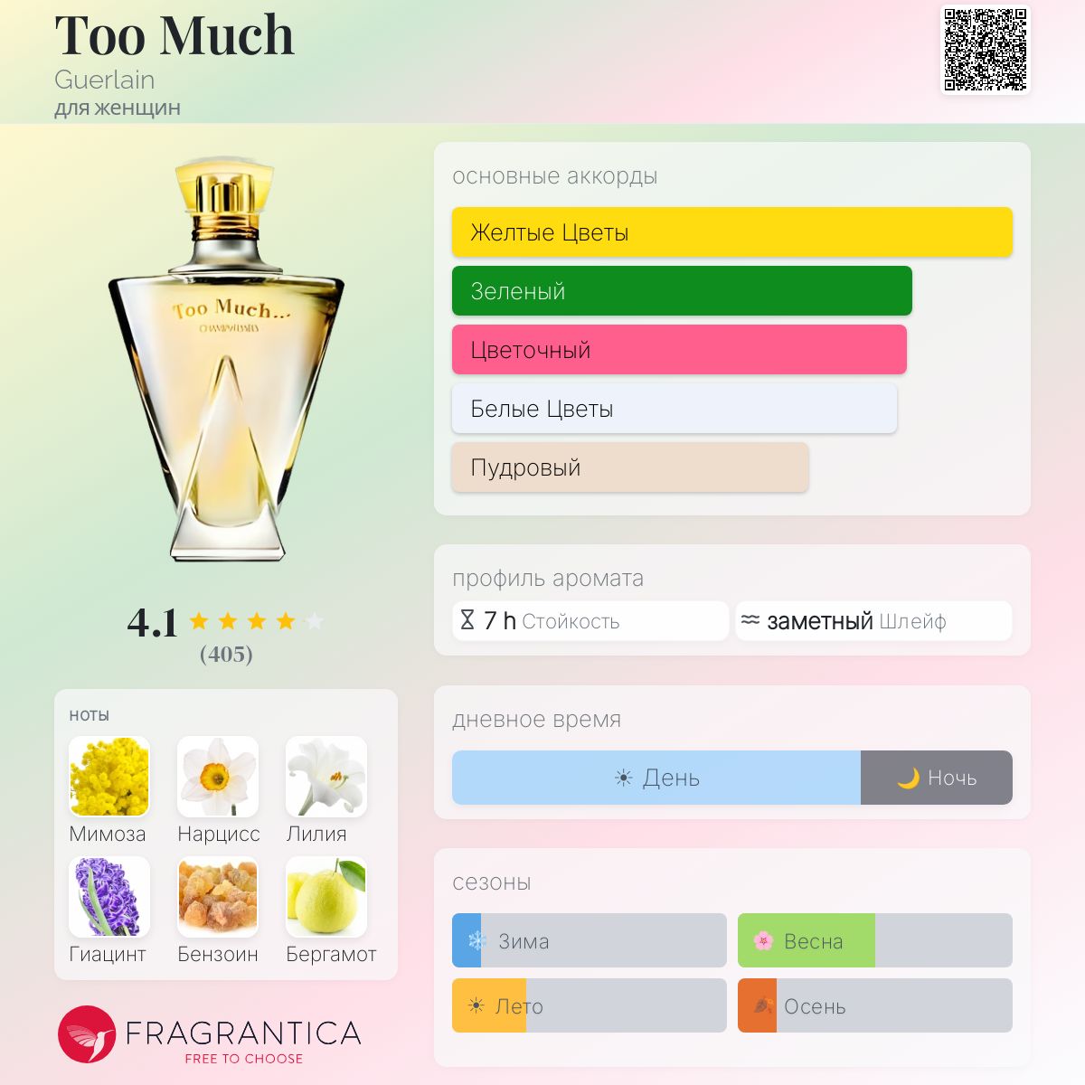 【最終値下】ほぼ満タン GUERLAIN ゲラン トゥー マッチ シャンゼリゼ Too Much Guerlain аромат — аромат для женщин 2000