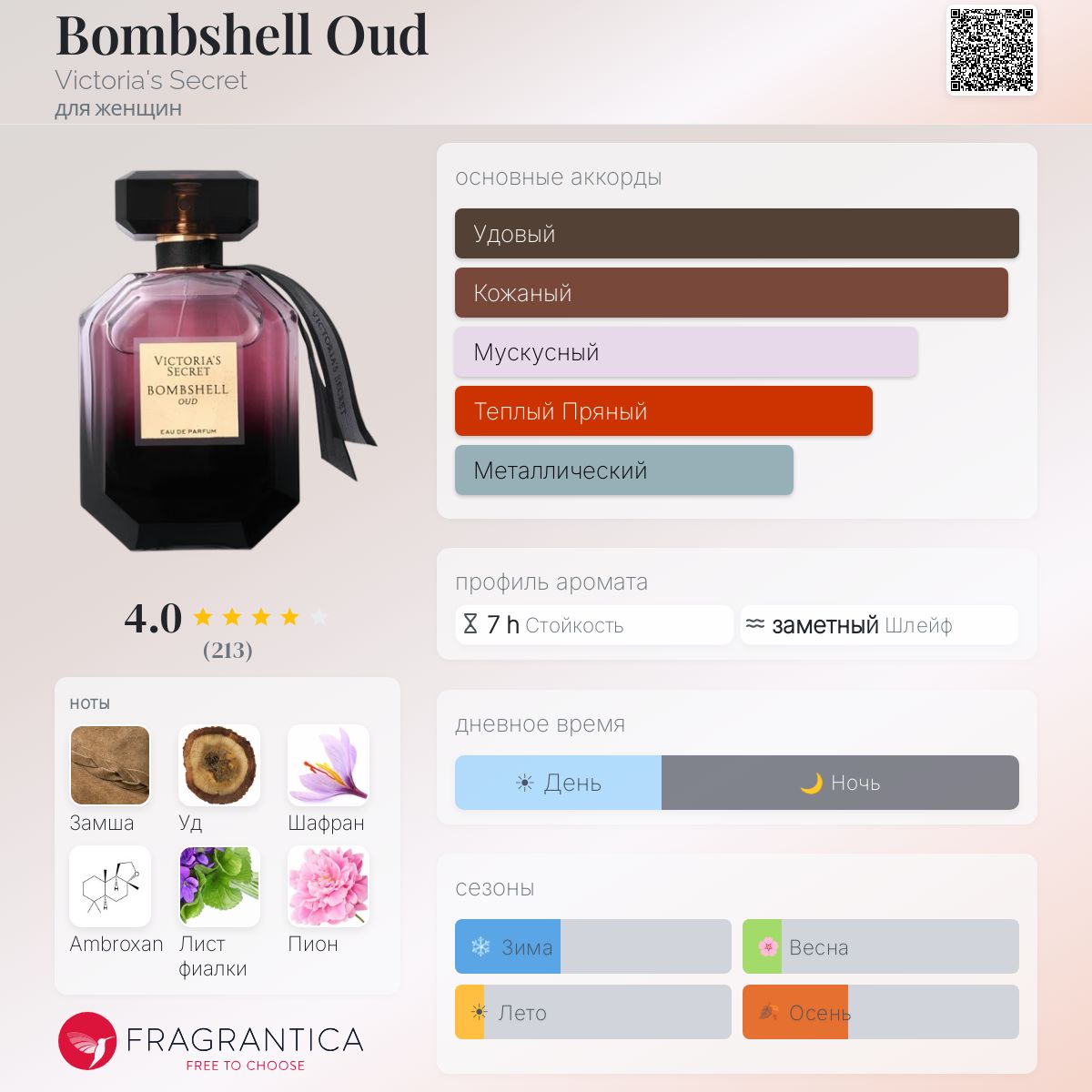 Bombshell Oud Victoria's Secret аромат — аромат для женщин 2021