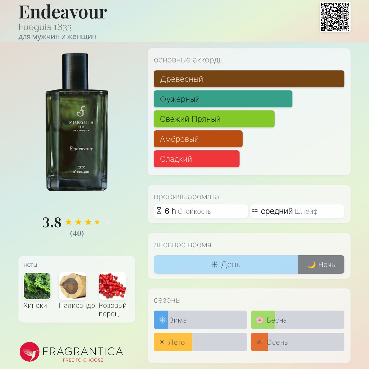 Endeavour Fueguia 1833 аромат — аромат для мужчин и женщин 2015