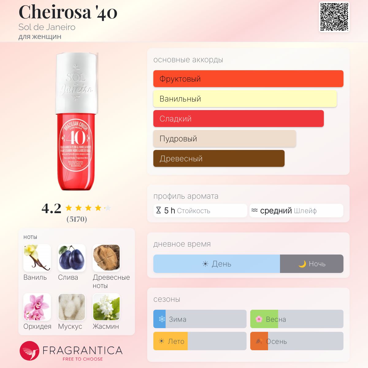 Cheirosa '40 Sol de Janeiro аромат — аромат для женщин 2021