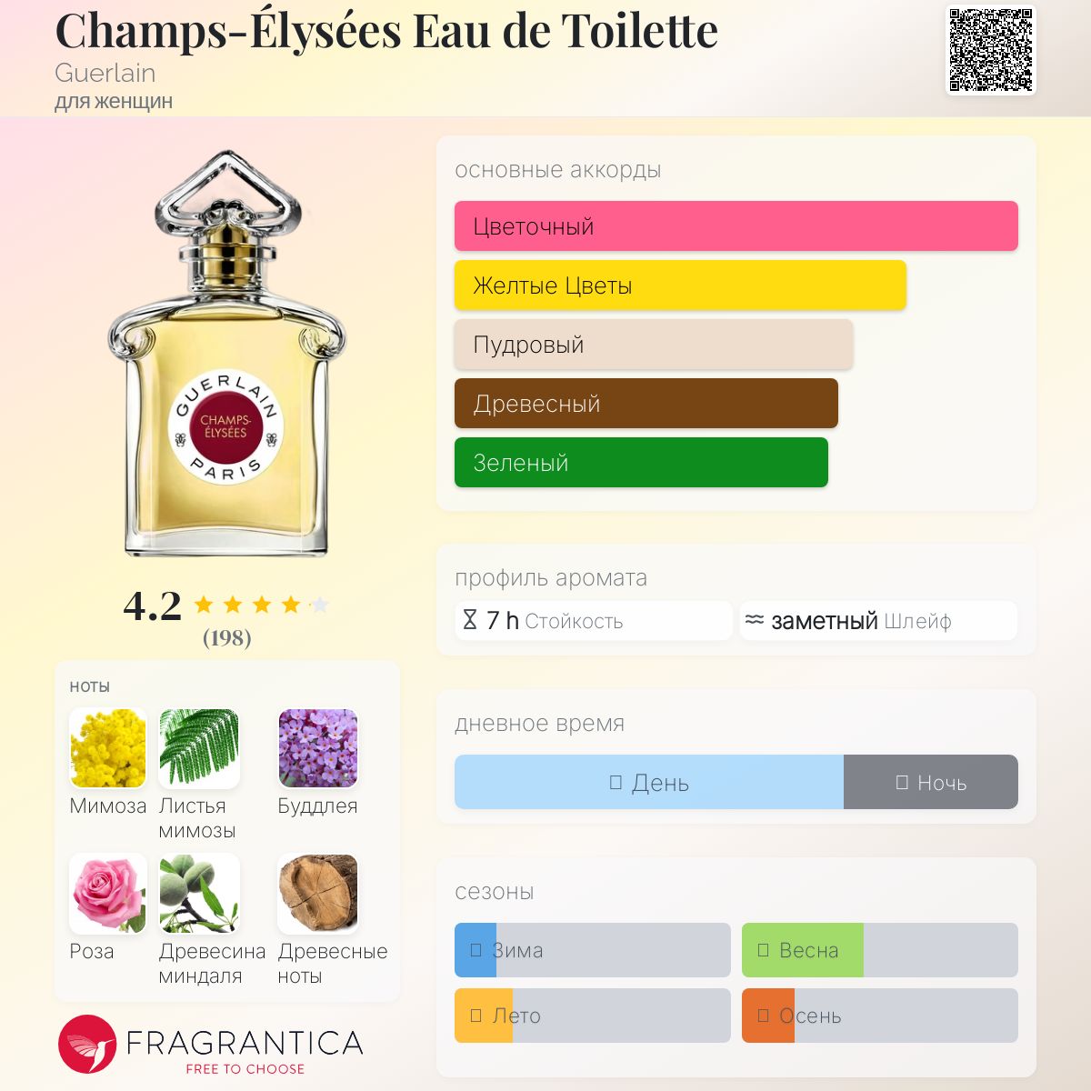 Champs-Élysées Eau de Toilette Guerlain аромат — аромат для женщин