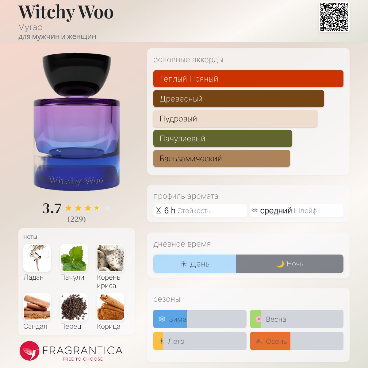 Witchy Woo Vyrao аромат — аромат для мужчин и женщин 2021