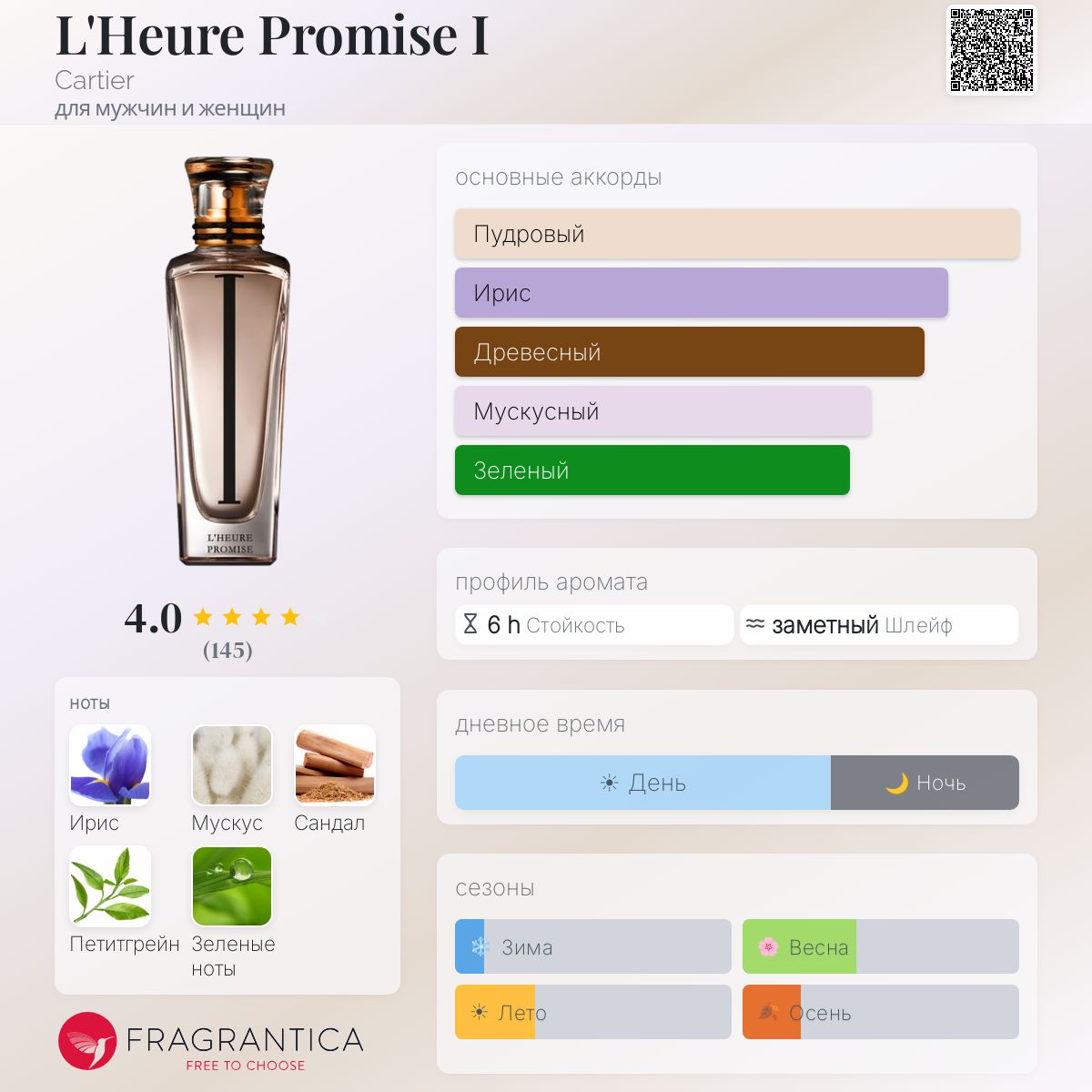 L'Heure Promise I Cartier аромат — аромат для мужчин и женщин 2009